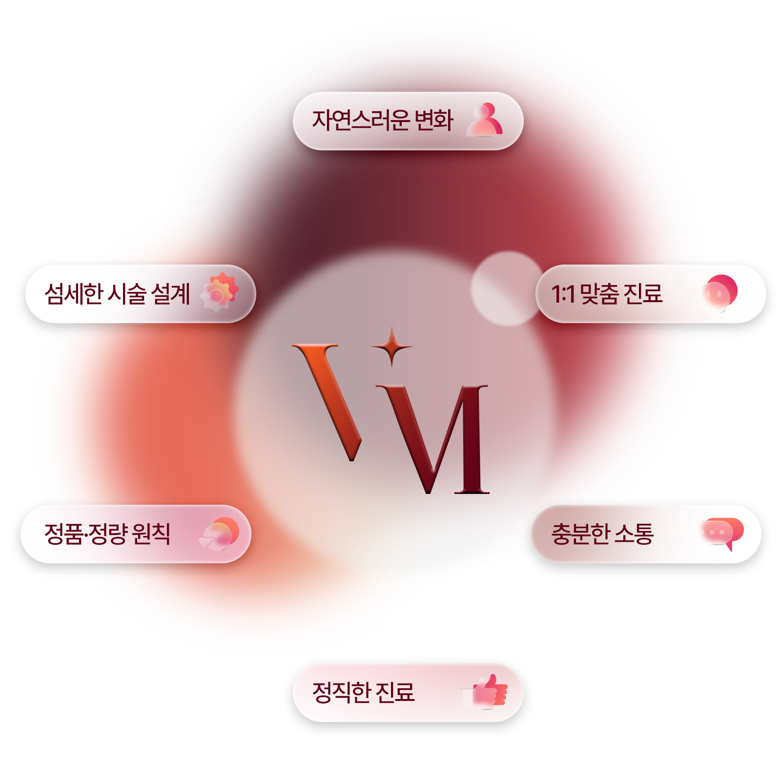 VERYME