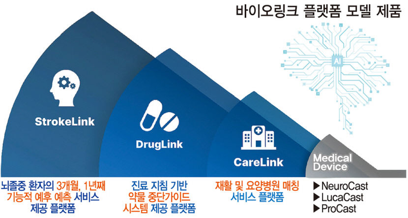 news-[영남일보] 주목! 이 기업, AI 기반 스타트업 '바이오링크' image