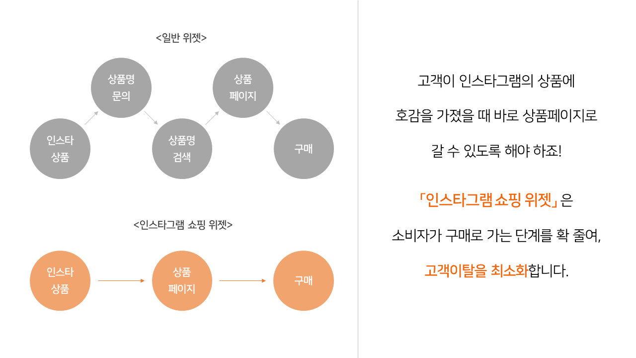 인스타그램 쇼핑 위젯 스토리 5