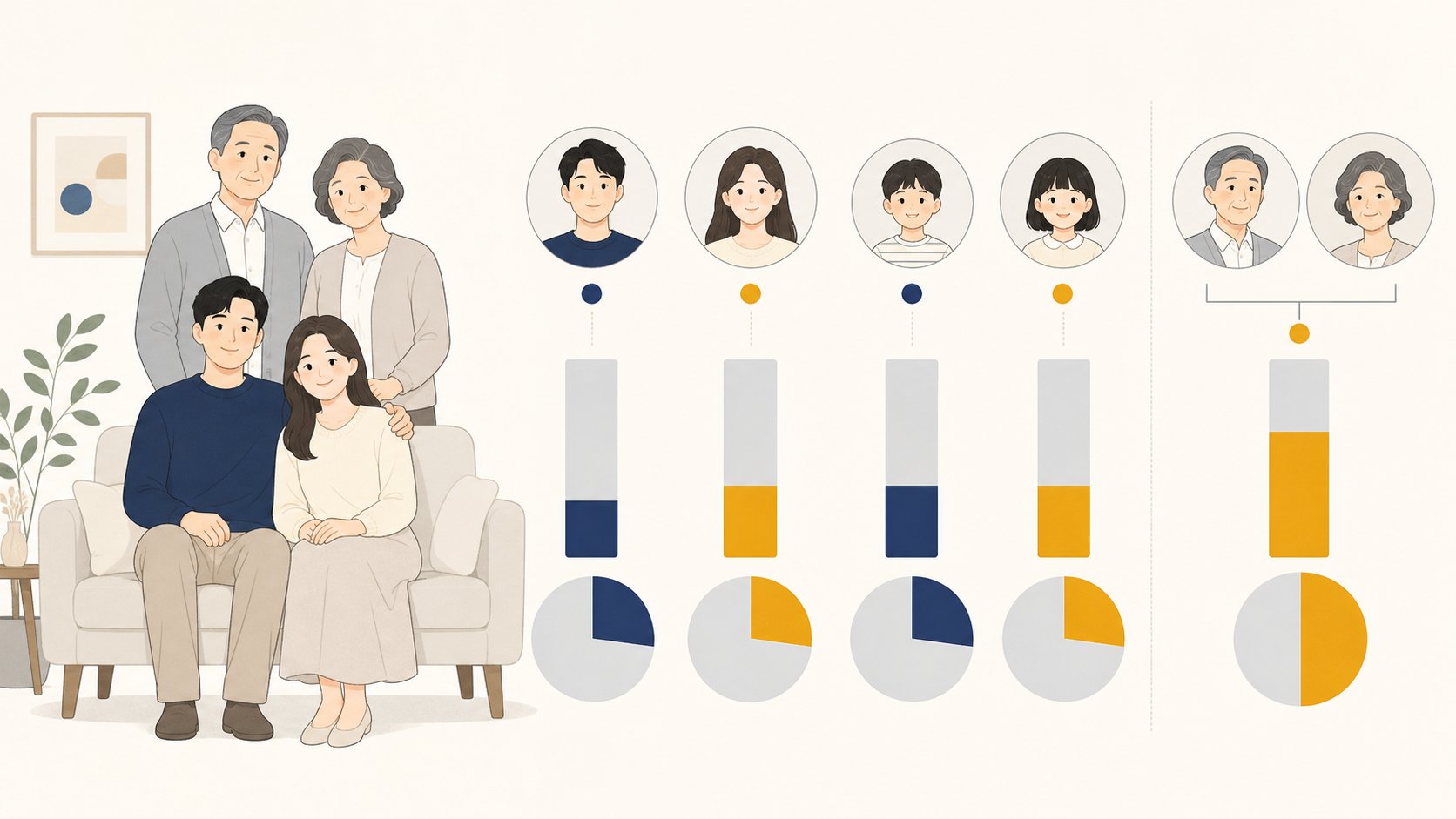 배우자 자녀 부모의 유류분 보장 비율을 나타낸 도표
