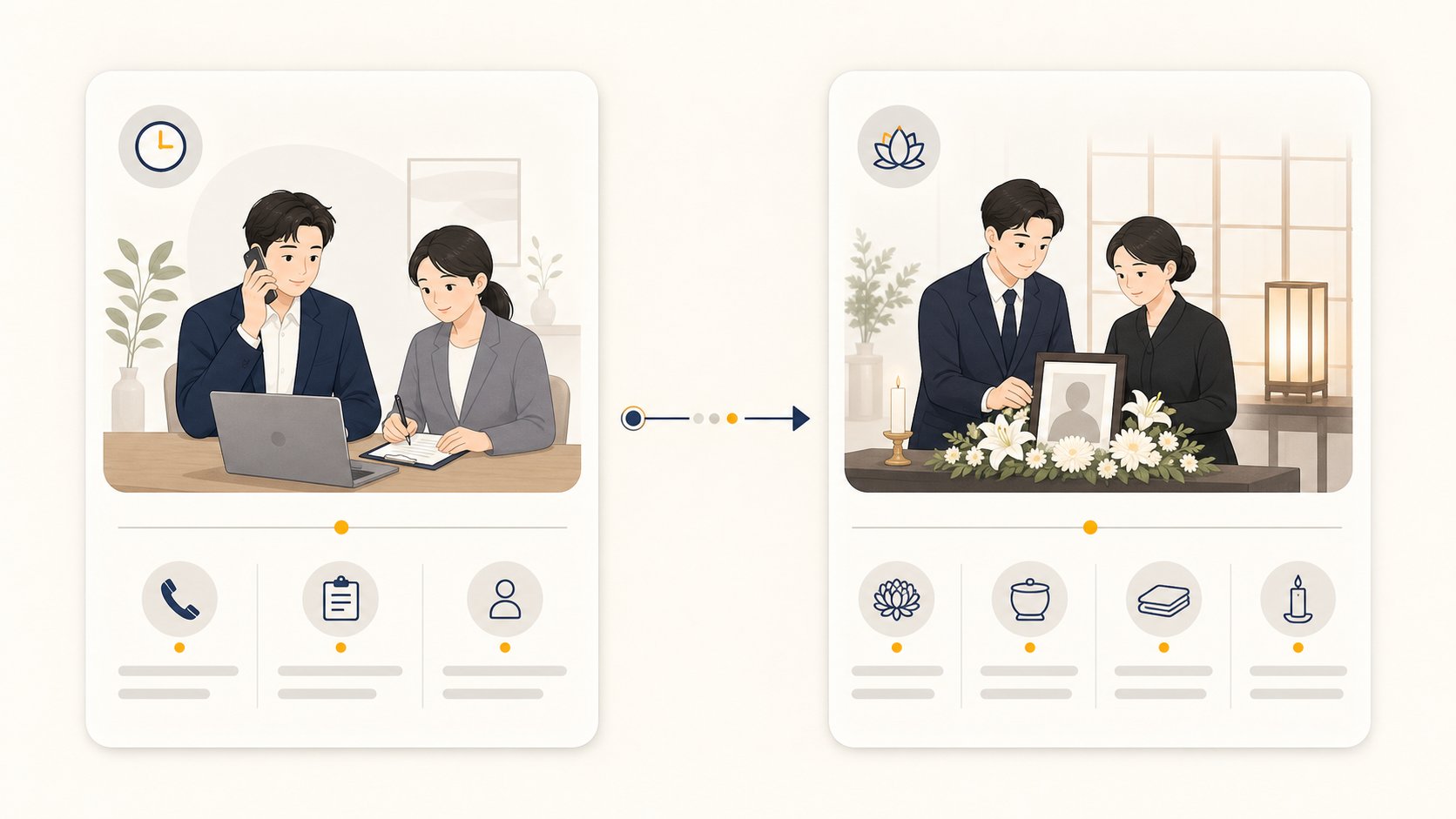 수시와 염습의 시점과 목적 차이를 시간 흐름으로 비교한 정보 카드