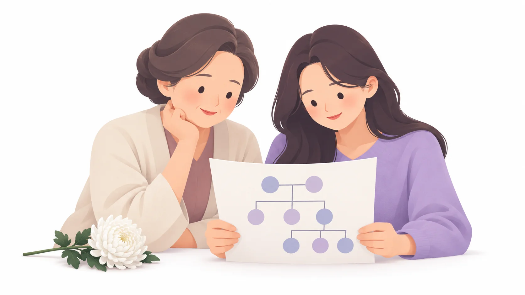 어머니와 딸이 가계도를 보며 관계별 지방 문구를 확인하는 모습