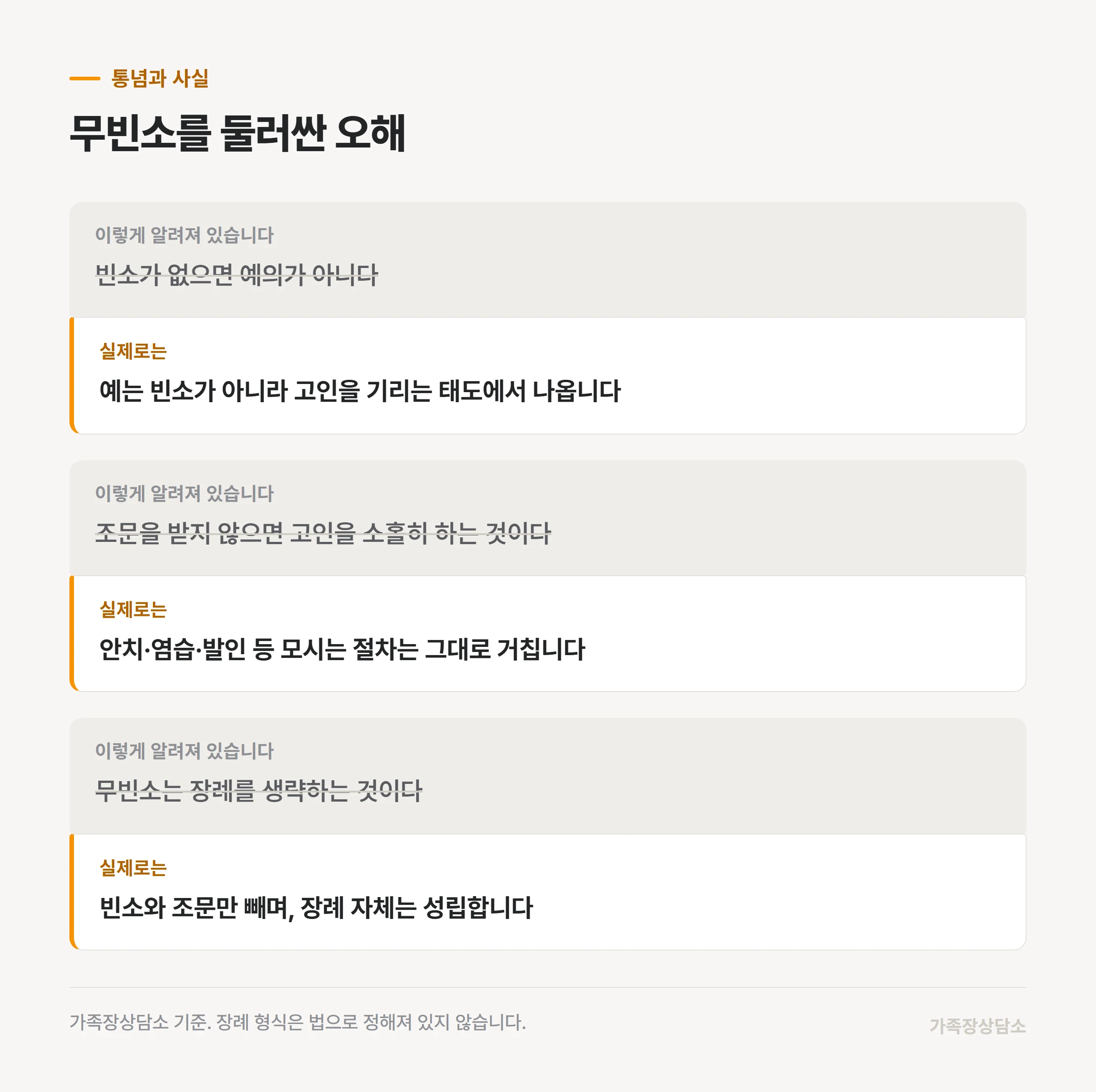 무빈소를 둘러싼 통념과 실제 사실 대조