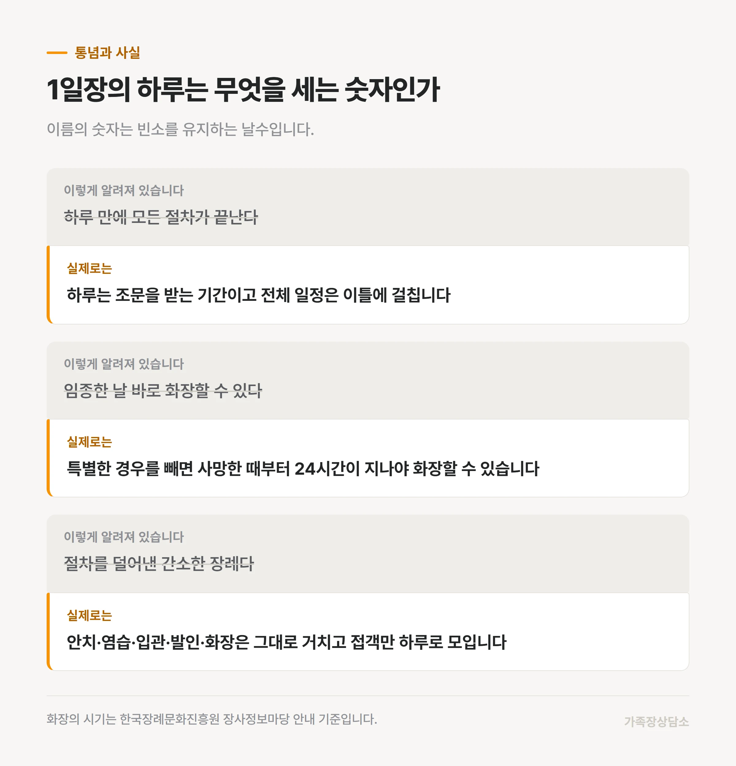 1일장을 둘러싼 통념과 실제 일정 대조