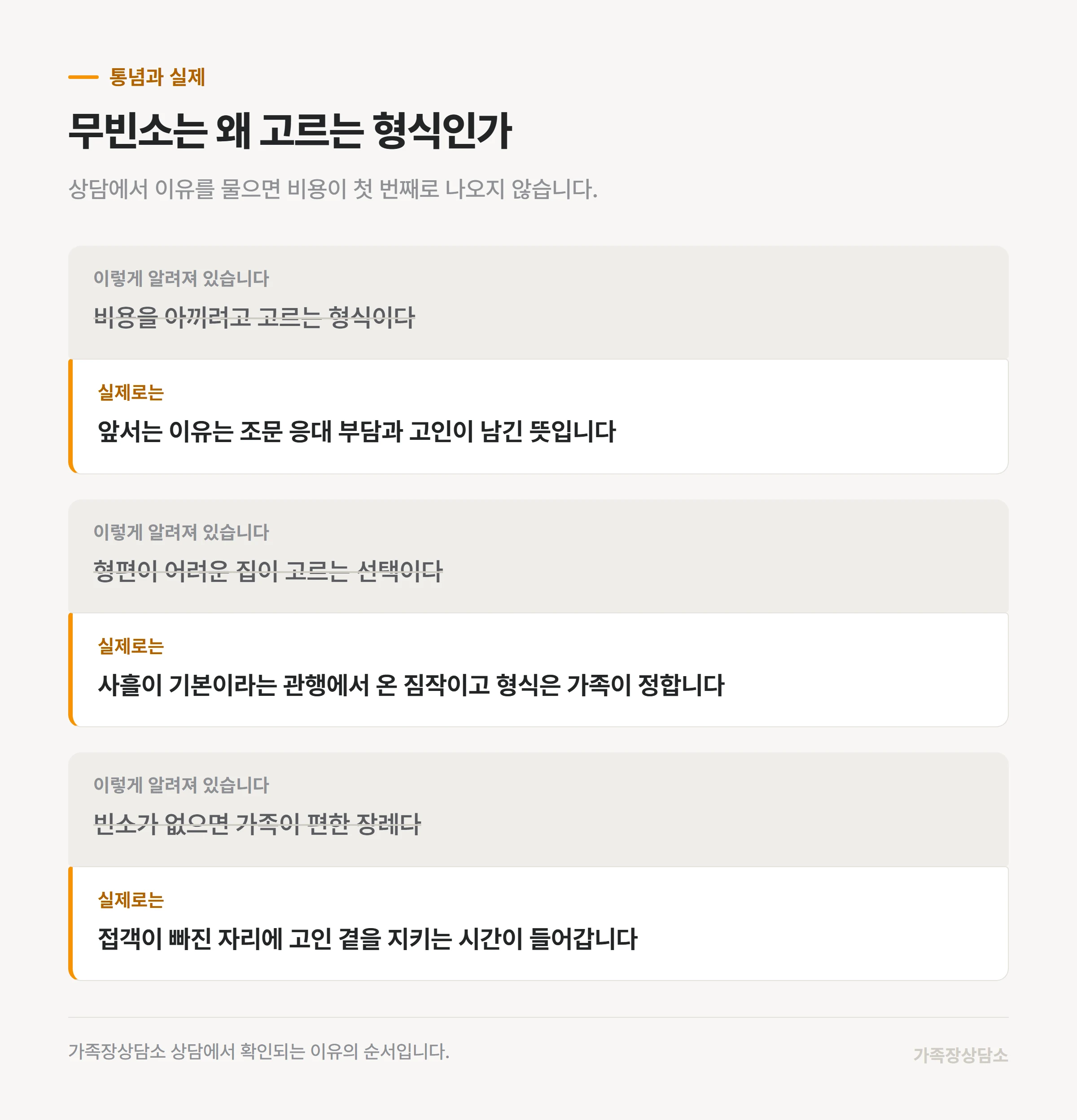무빈소를 고르는 이유를 둘러싼 통념과 실제