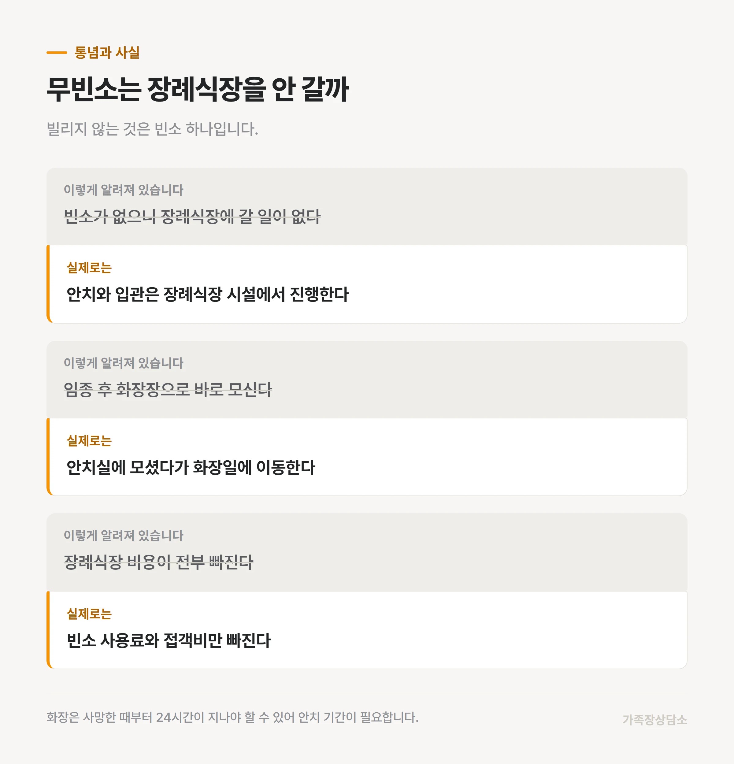무빈소와 장례식장에 대한 통념과 실제