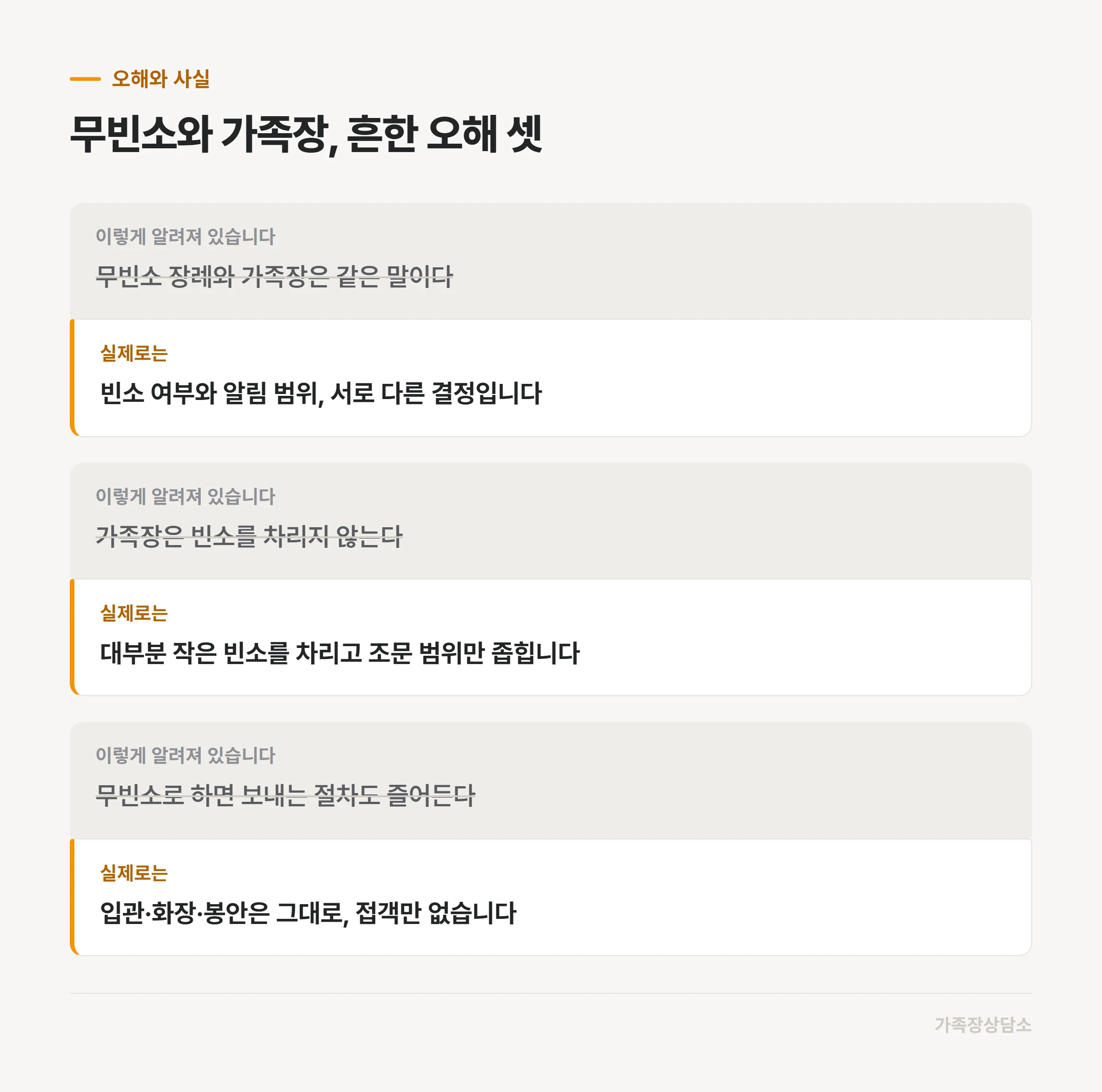 무빈소와 가족장을 둘러싼 흔한 오해와 사실