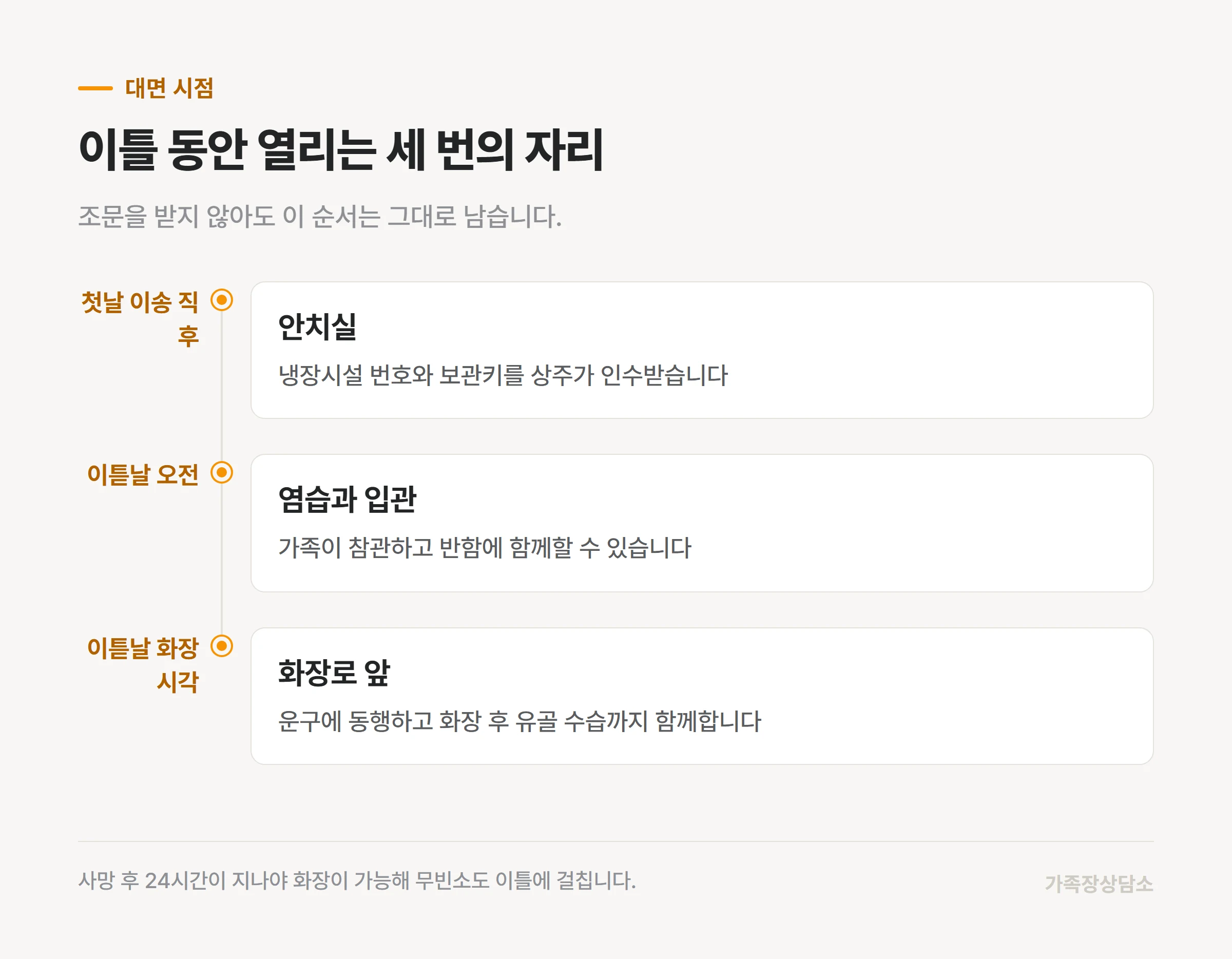 안치부터 화장로 앞까지 세 번의 대면 시점