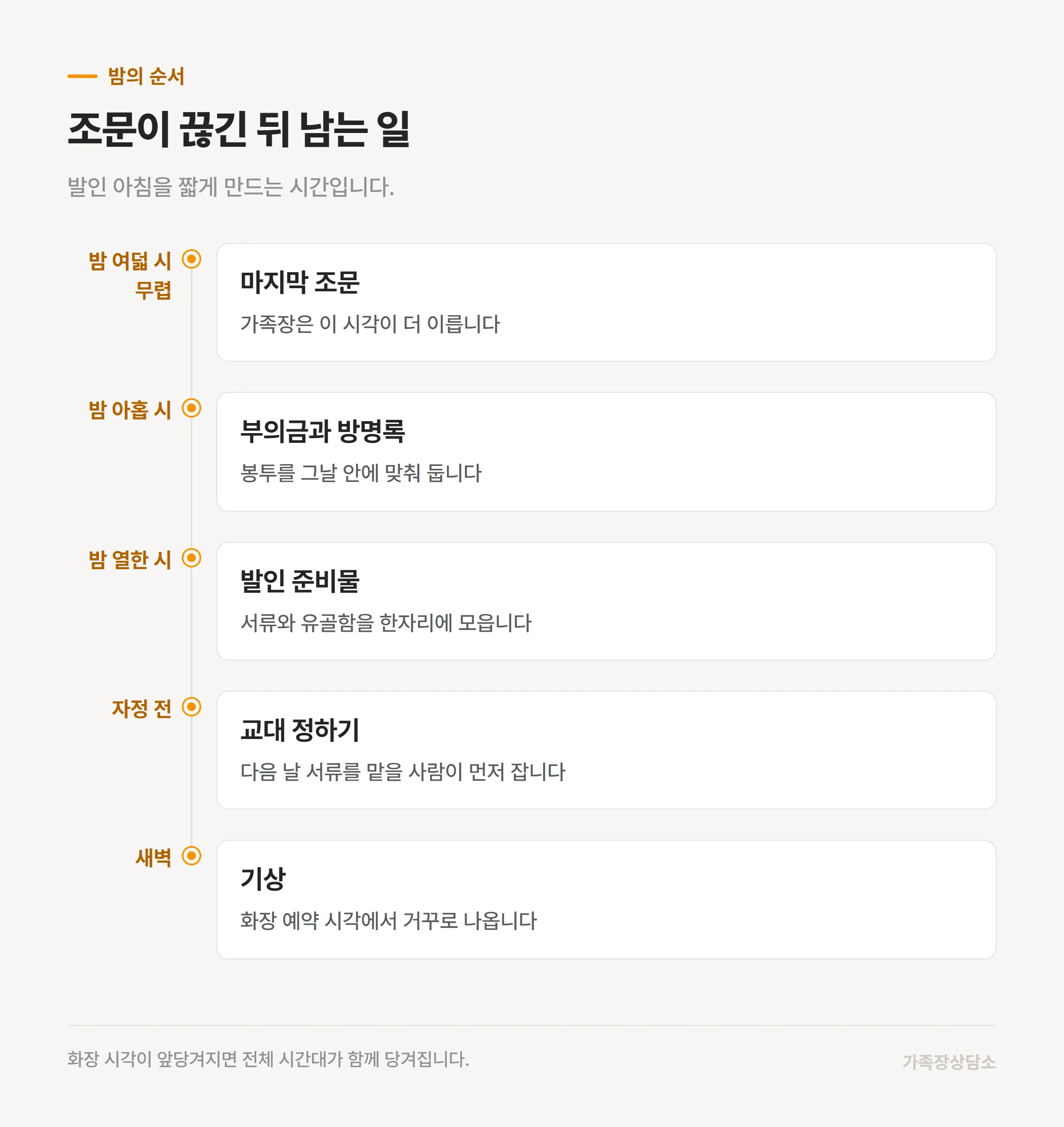 조문이 끊긴 밤부터 발인 아침까지의 진행