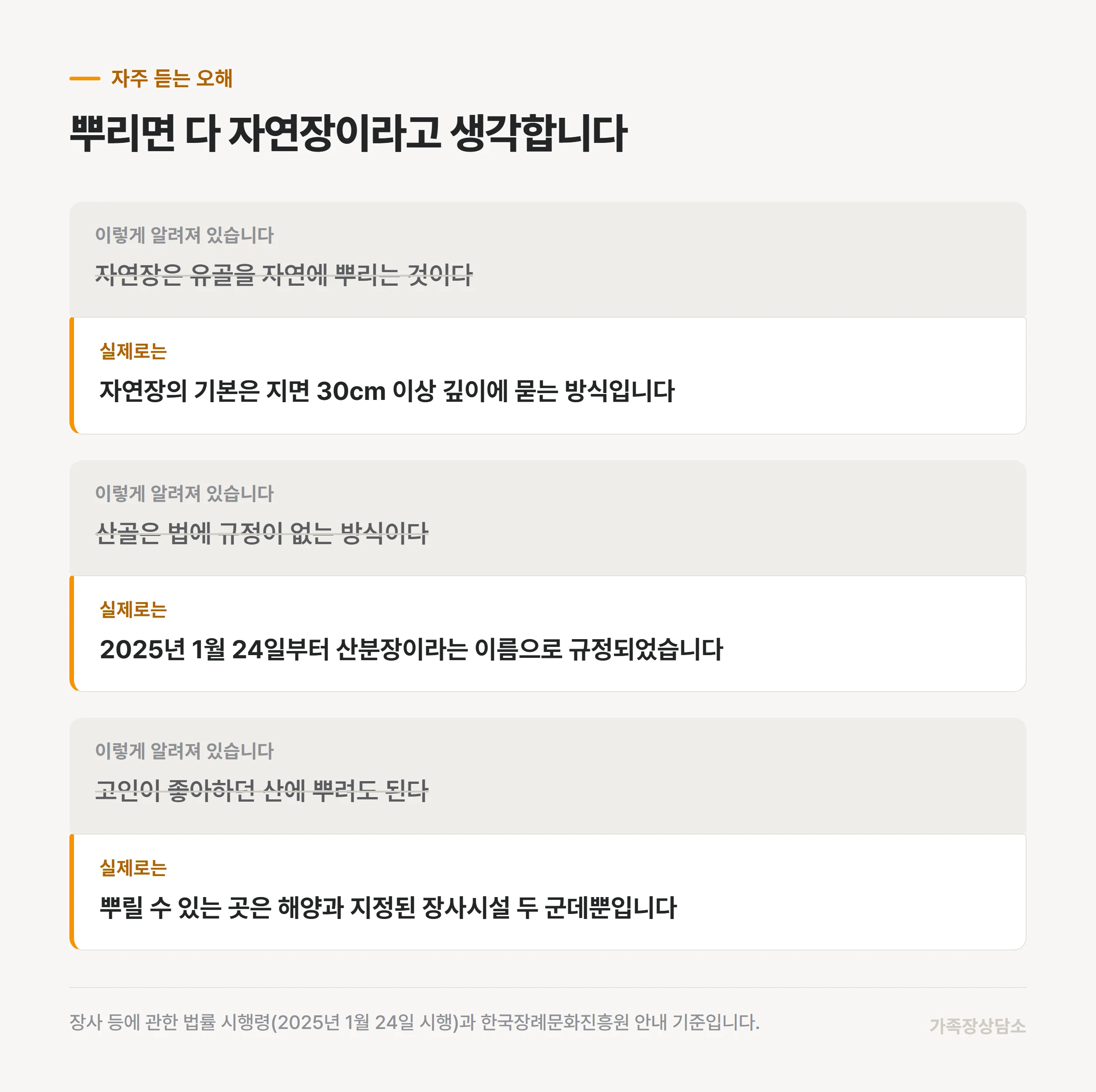 자연장과 산골을 둘러싼 통념 세 가지와 사실