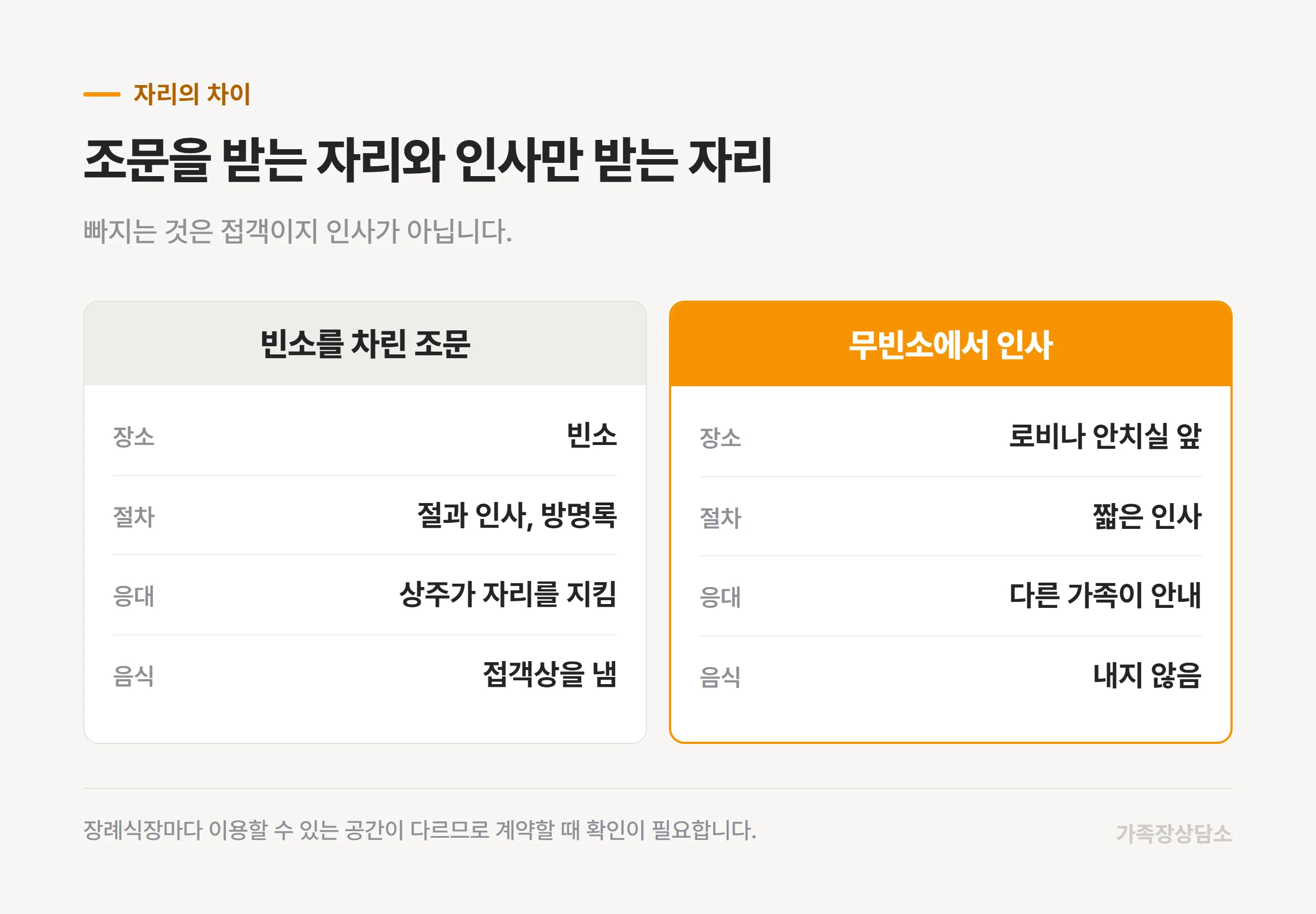 빈소를 차린 조문과 무빈소에서 인사를 받는 자리의 차이