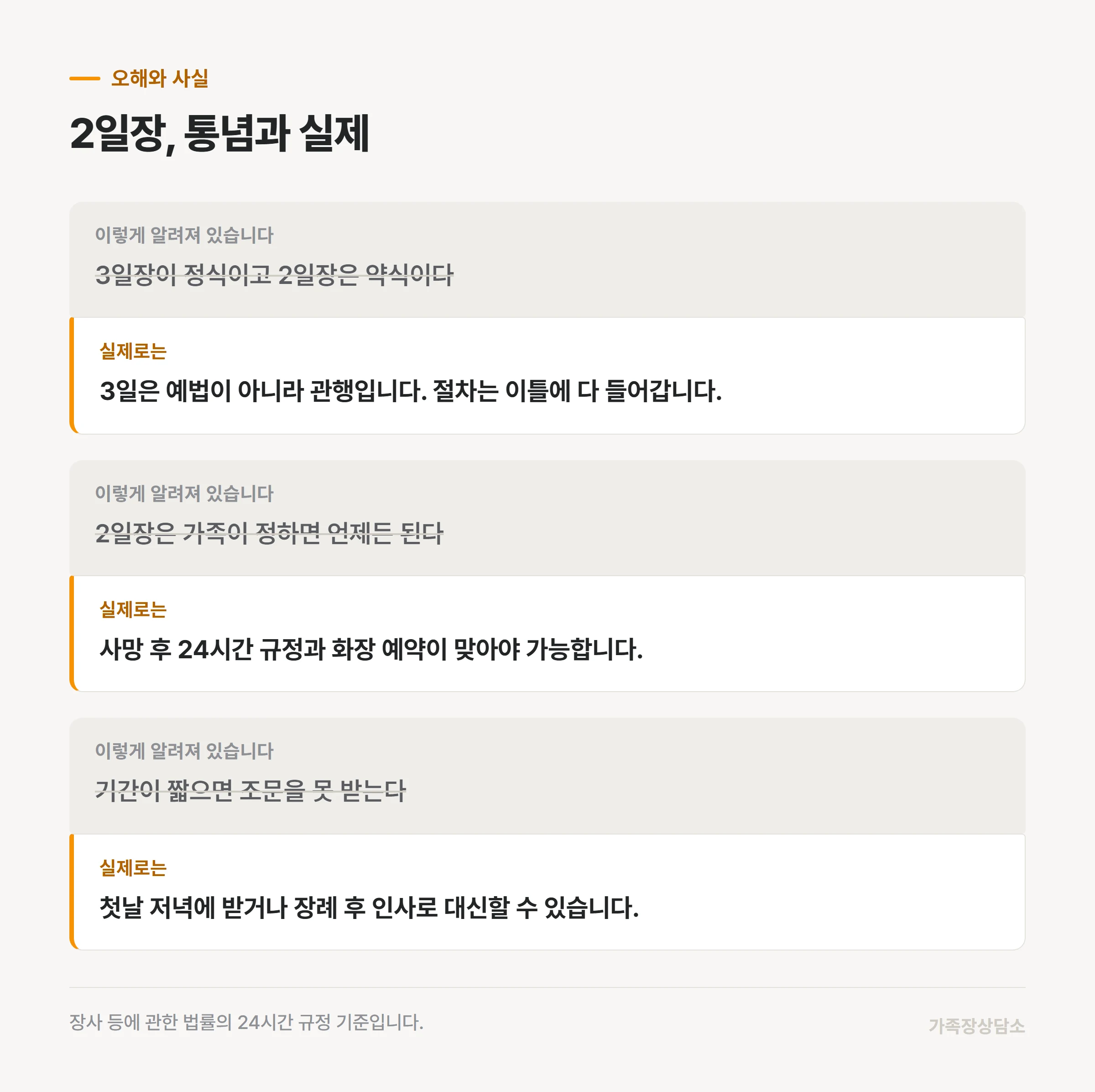 2일장에 대한 통념 세 가지와 실제