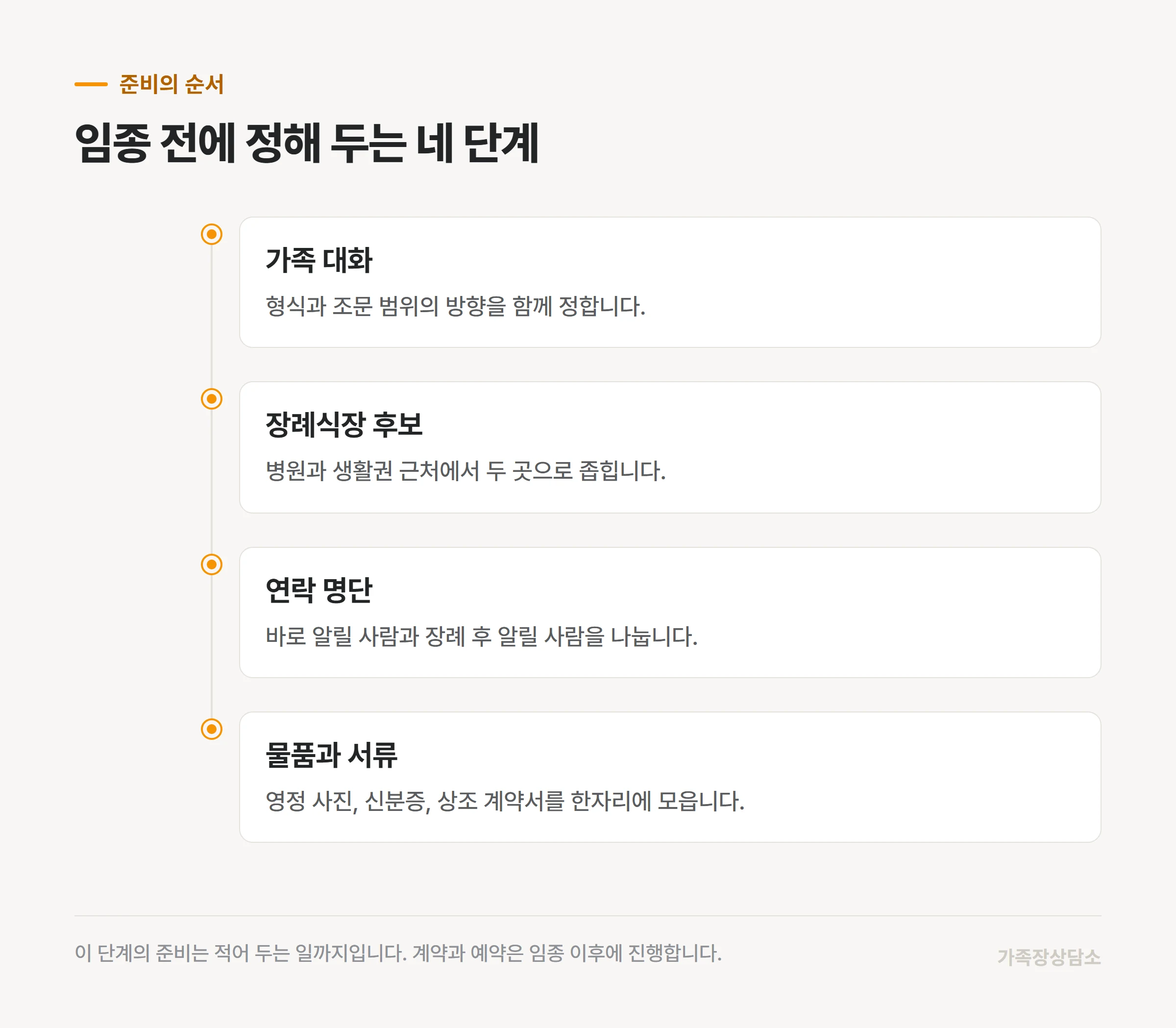 임종 전 준비를 진행하는 네 단계의 순서
