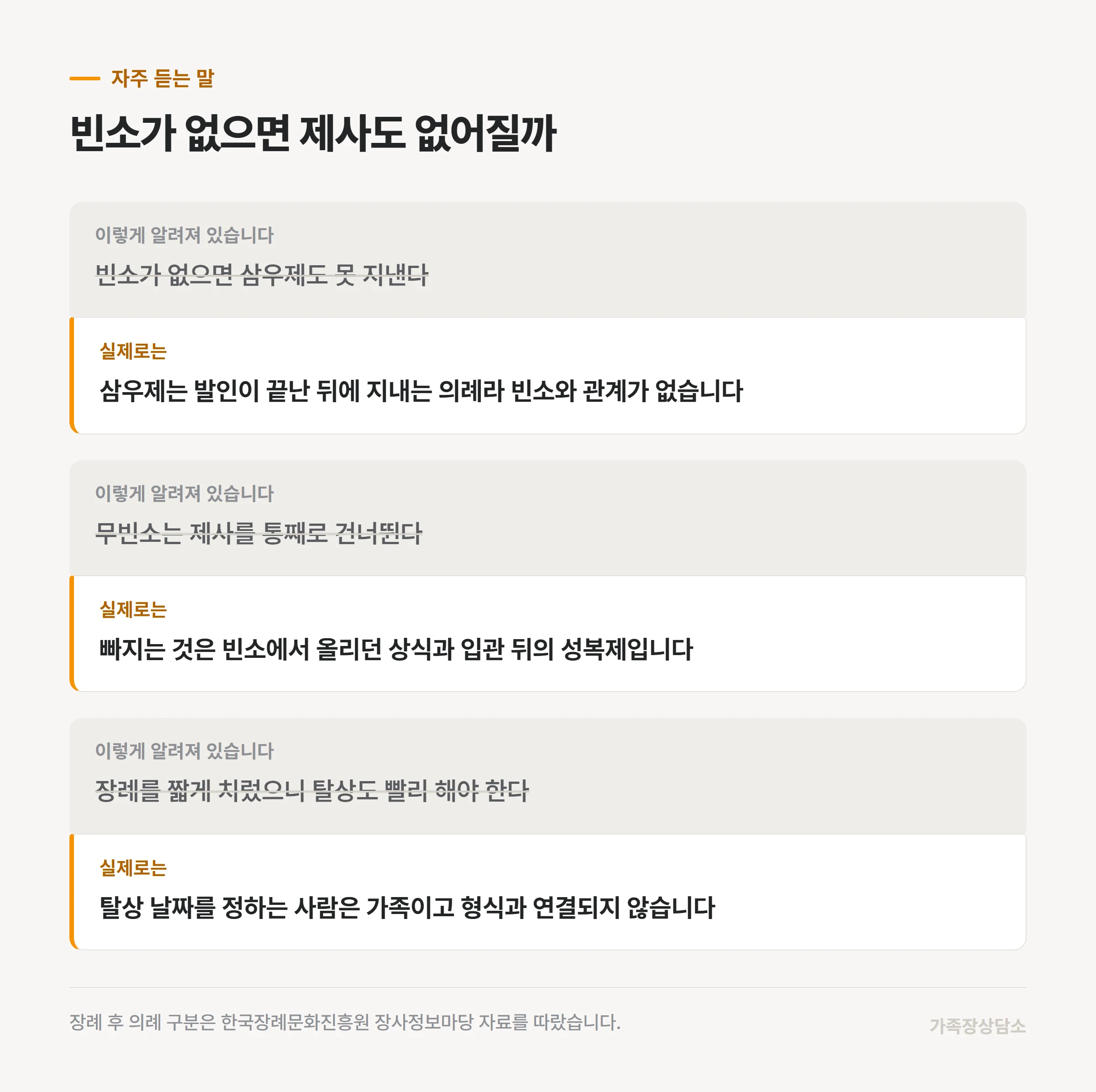무빈소 장례 후 의례를 둘러싼 통념과 실제