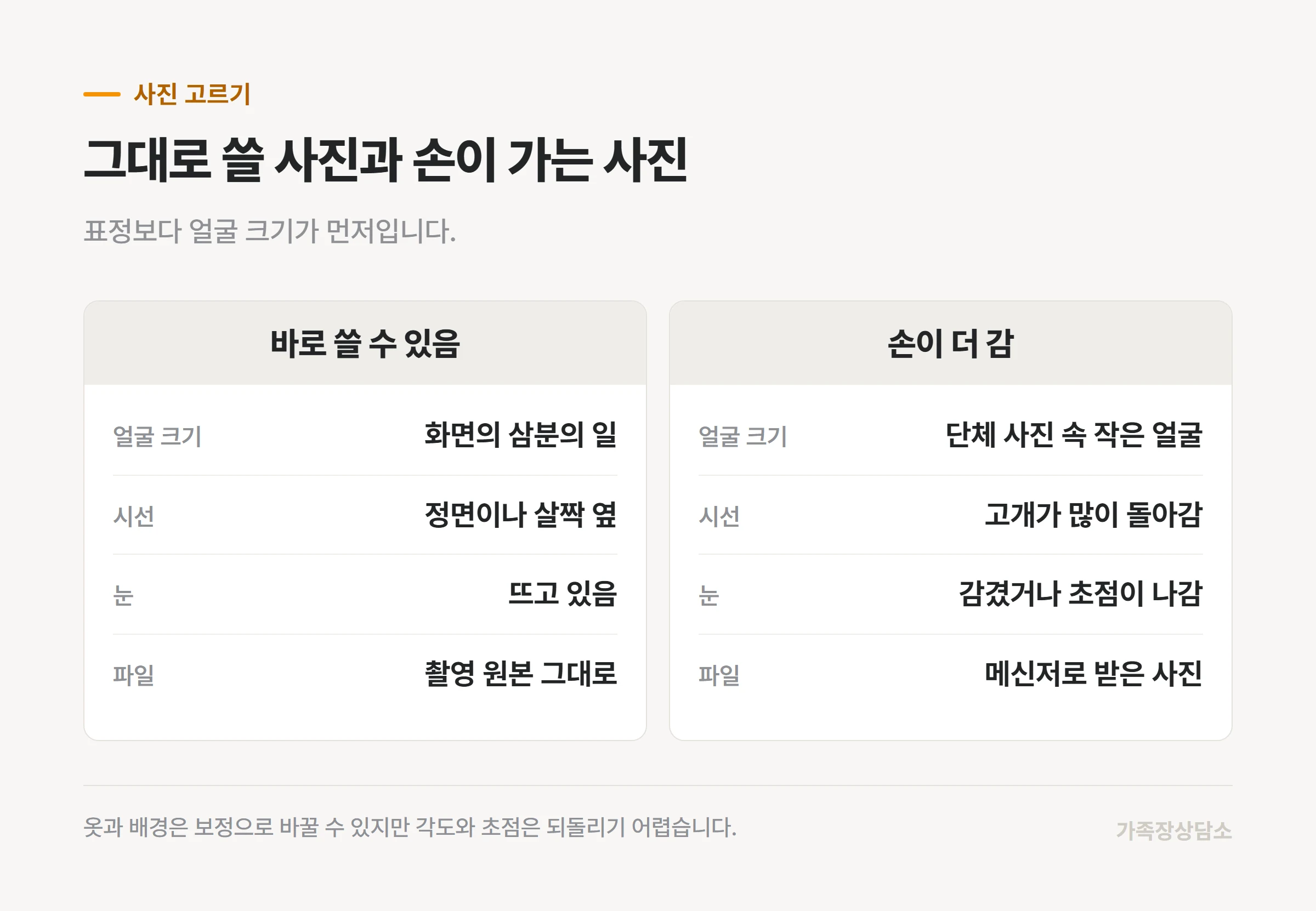 영정으로 바로 쓸 수 있는 사진과 손이 더 가는 사진의 차이