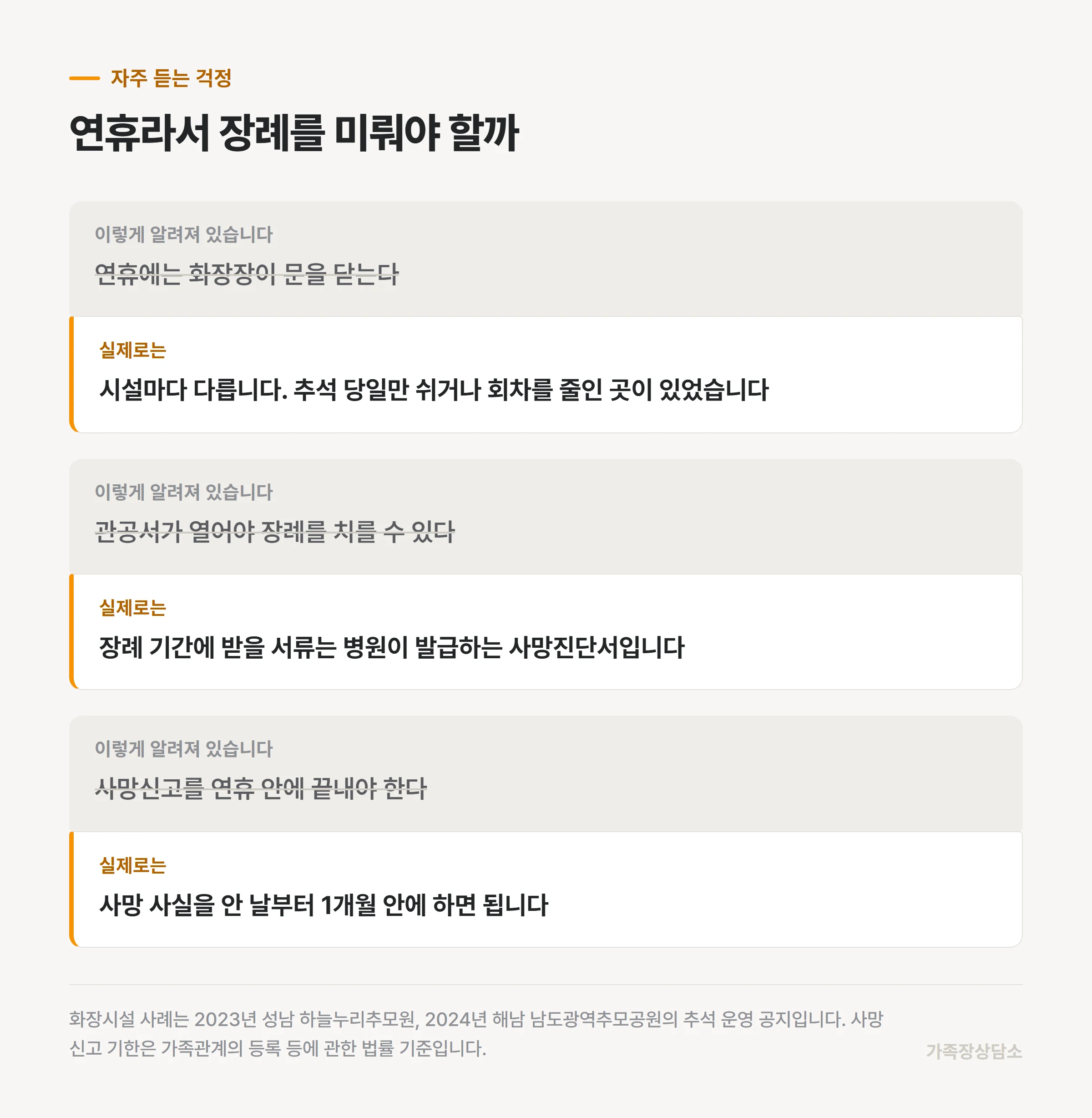 연휴 장례를 두고 흔히 하는 걱정과 실제