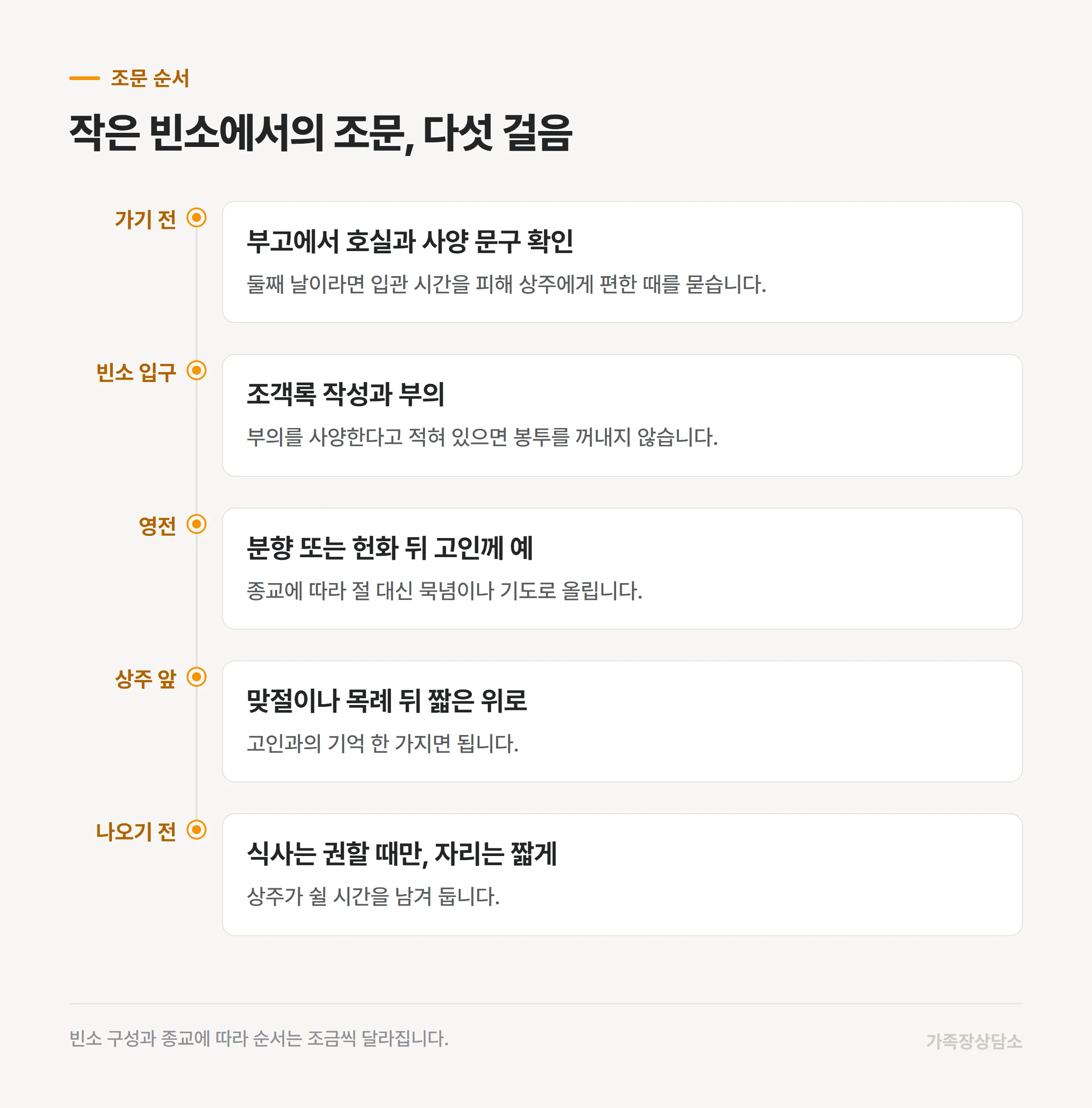 가족장 빈소에 들어서서 나올 때까지의 조문 순서