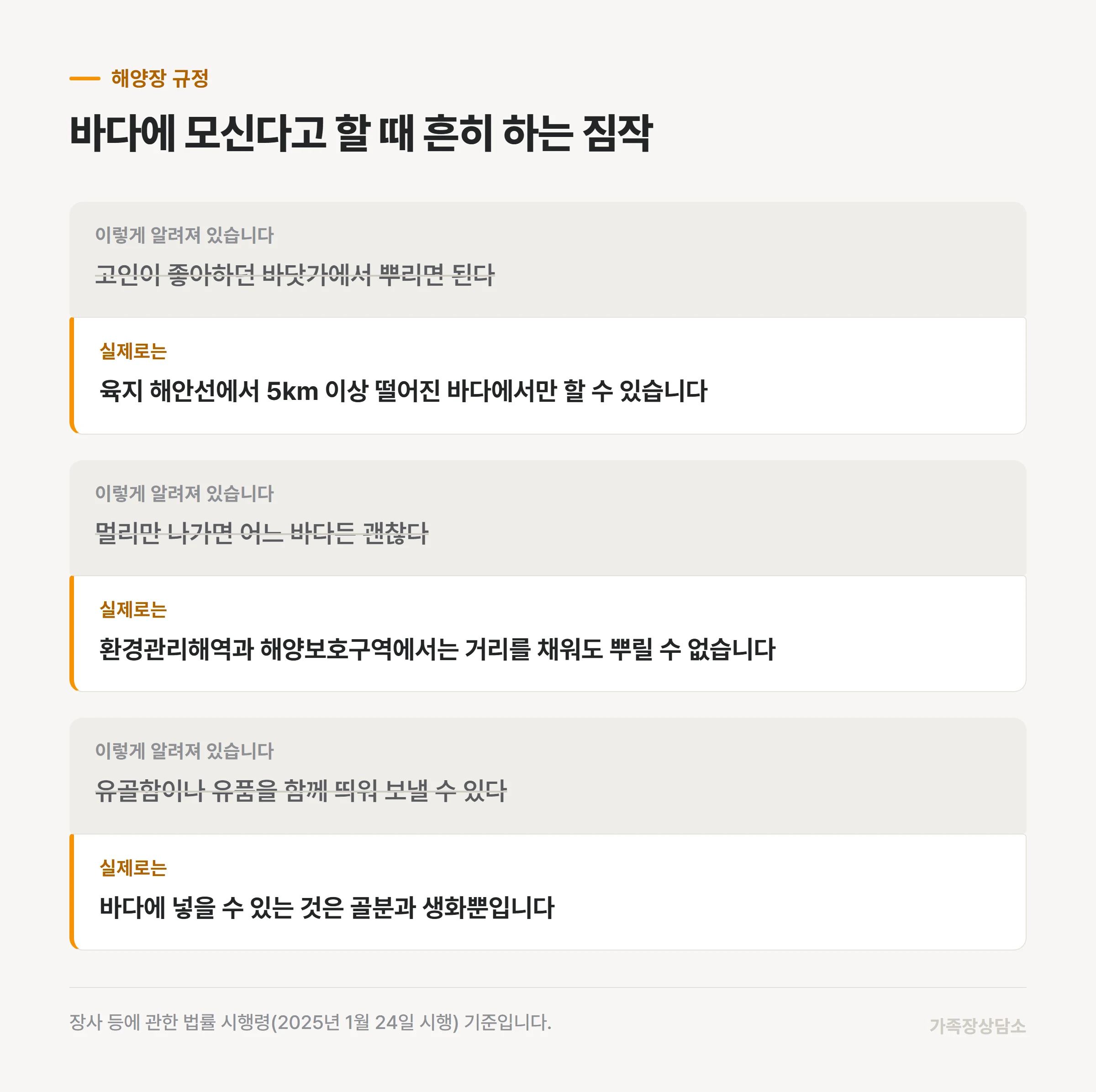 해양장을 두고 흔히 하는 짐작과 현행 규정