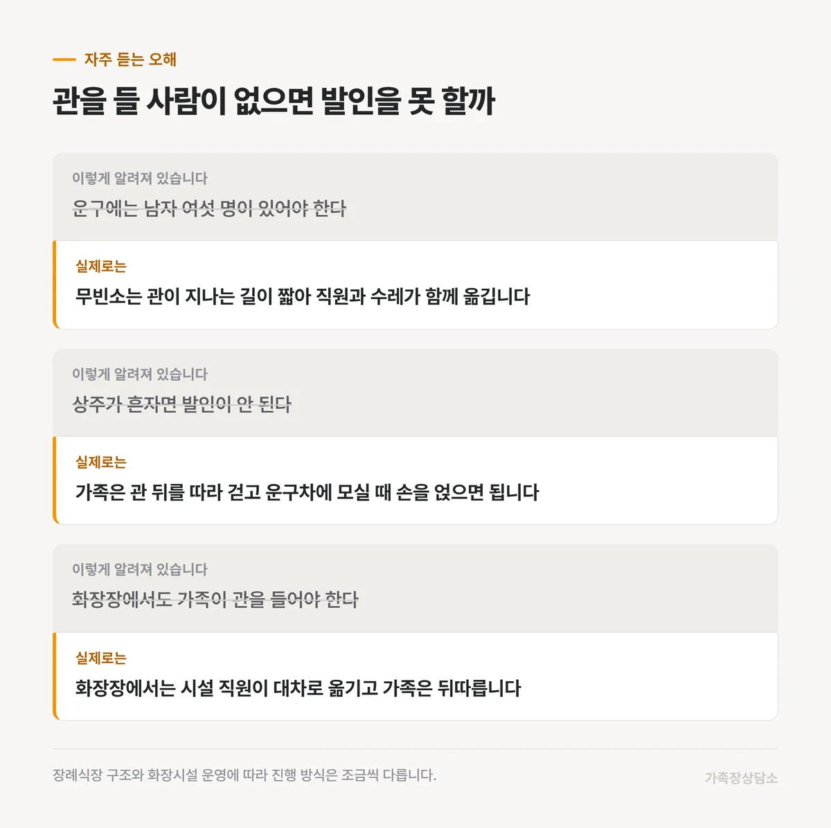 운구를 두고 흔히 하는 생각과 무빈소의 실제