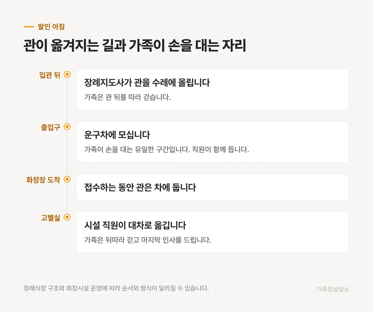 무빈소 발인 아침 관이 옮겨지는 길과 가족이 손을 대는 자리