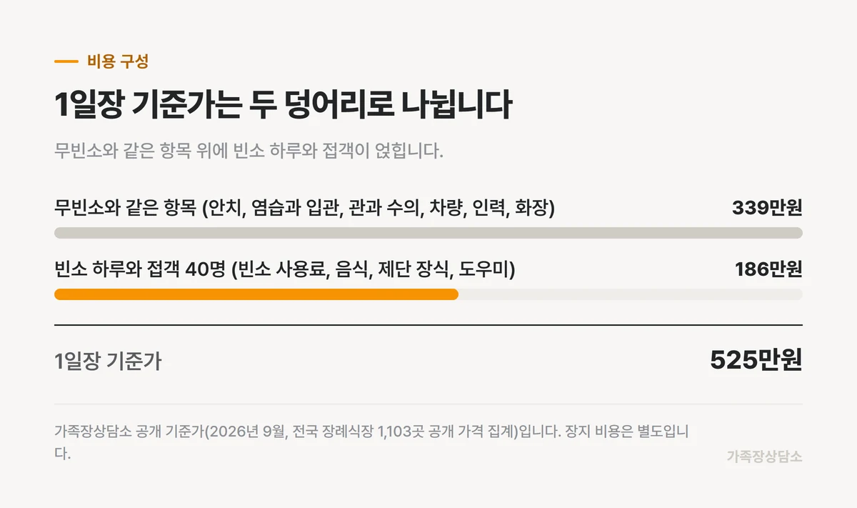 1일장 기준가를 이루는 두 덩어리
