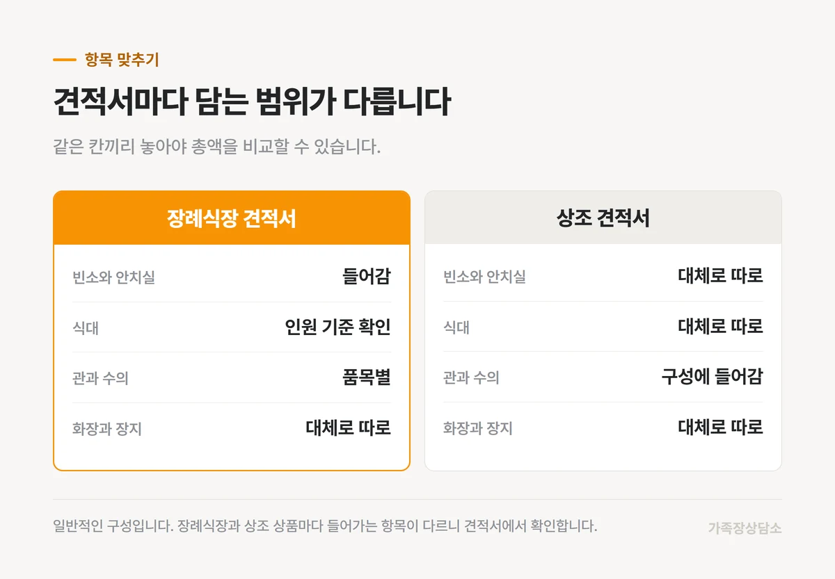 장례식장 견적서와 상조 견적서에 들어가는 항목의 차이