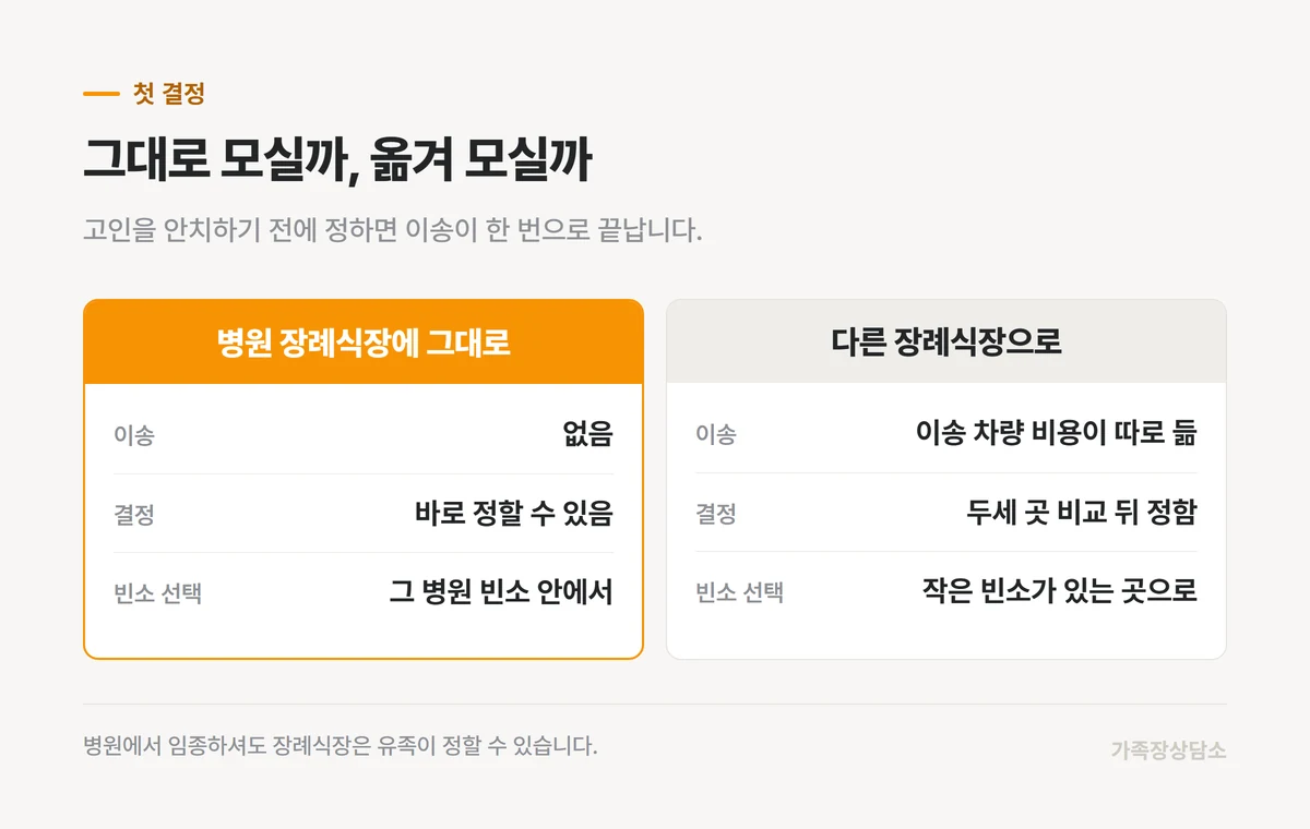임종한 병원 장례식장에 그대로 모실 때와 옮겨 모실 때의 차이