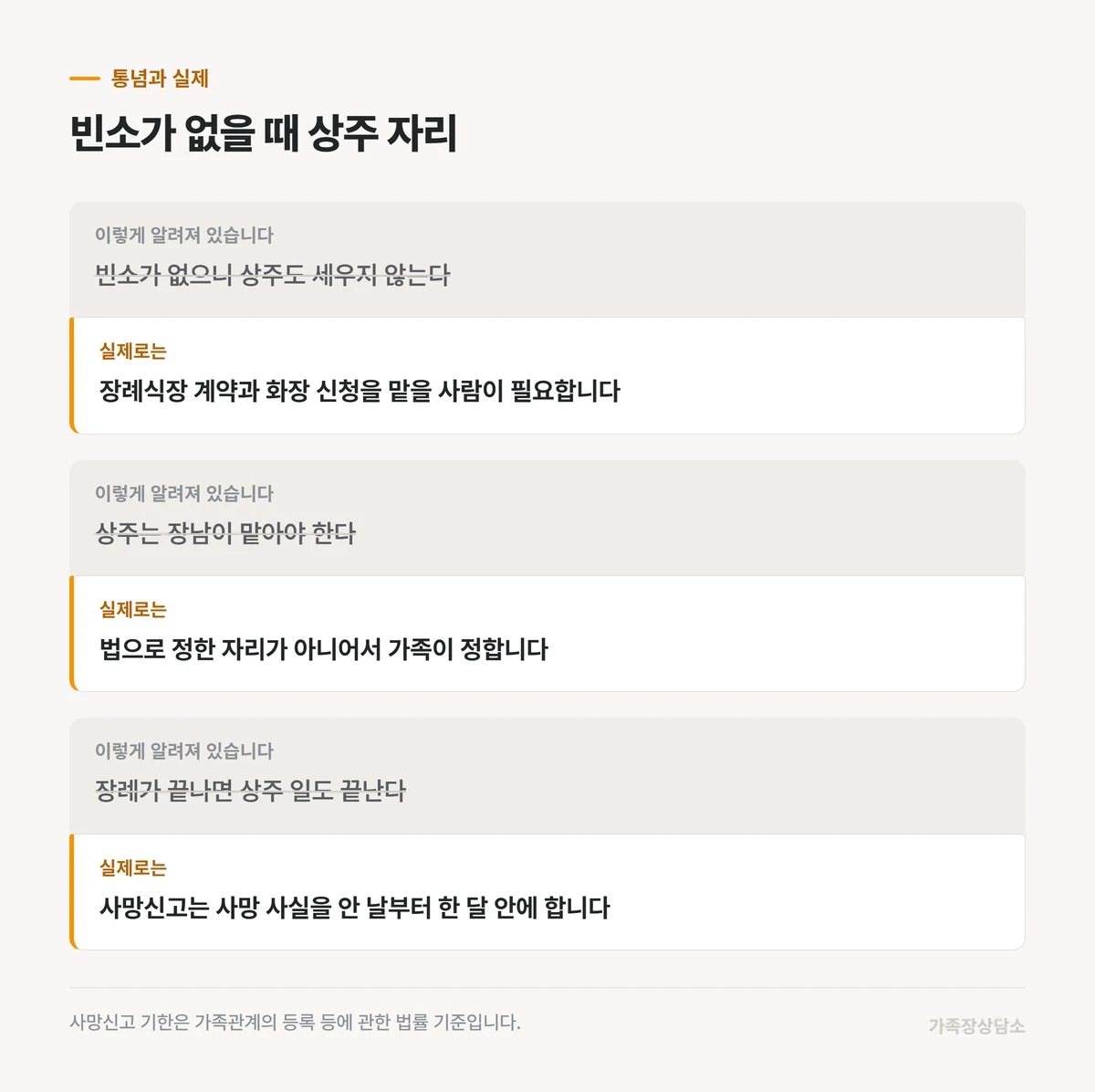 빈소가 없으면 상주도 필요 없다는 생각과 실제로 남는 일