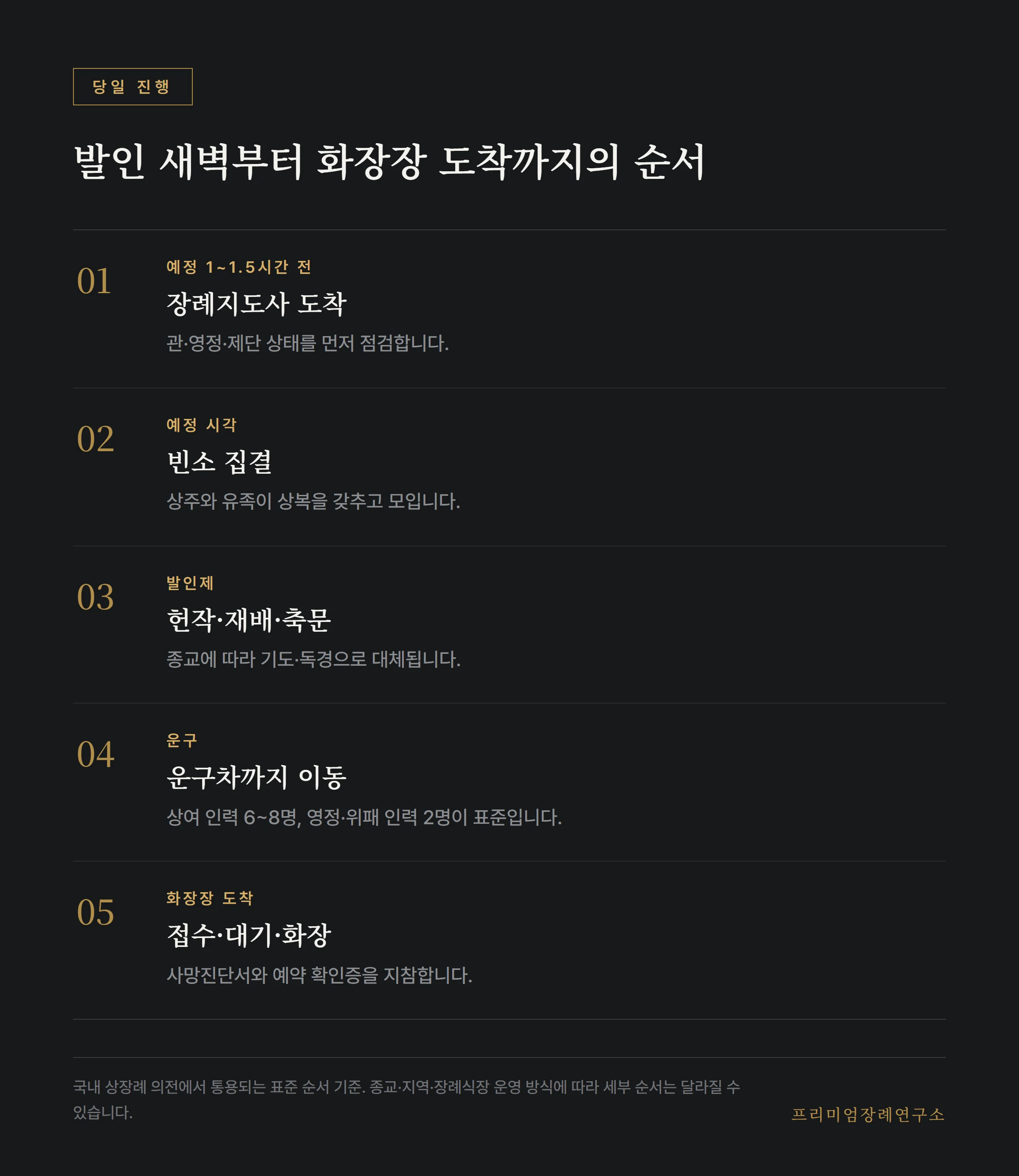 발인 당일 새벽부터 화장장 도착까지의 시간 축