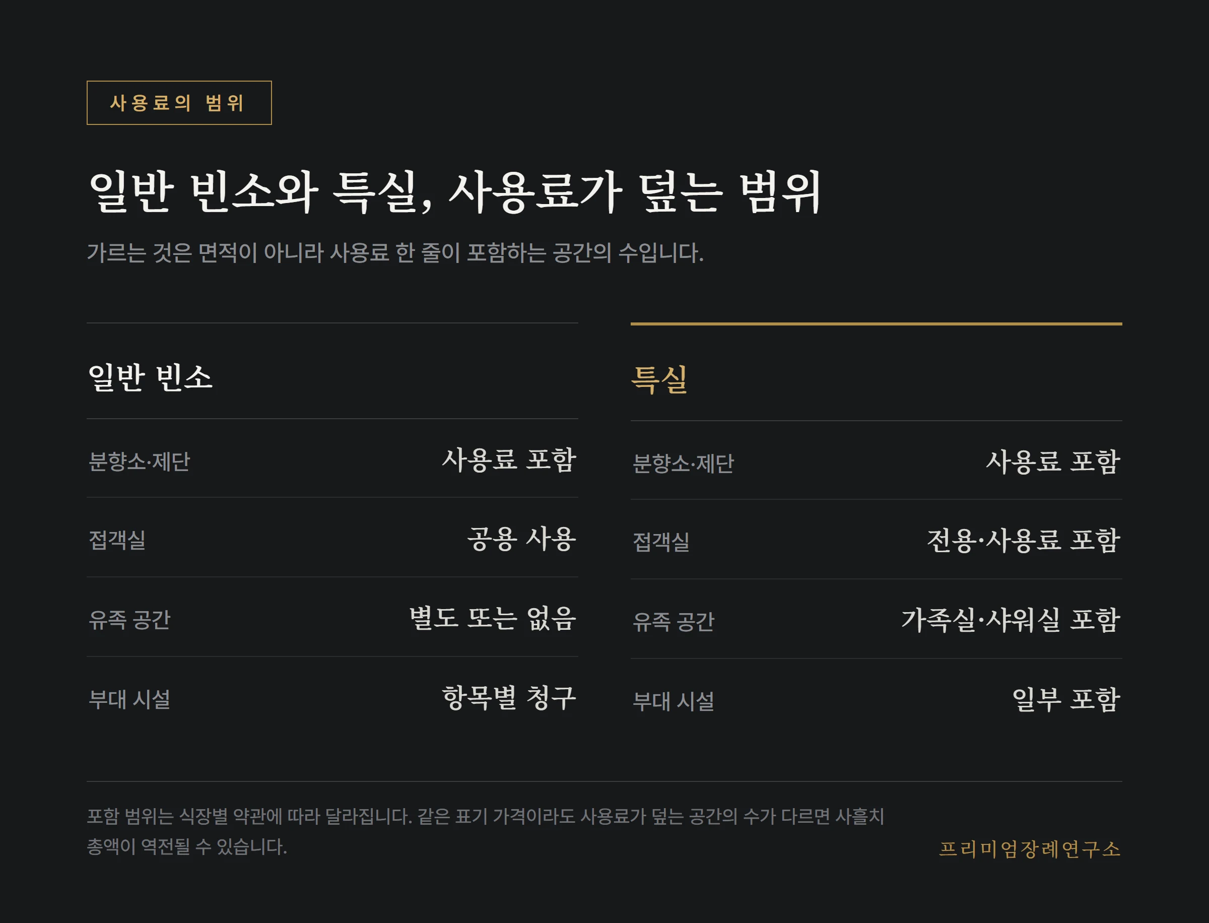 일반 빈소와 특실에서 빈소 사용료가 포함하는 공간의 범위 비교