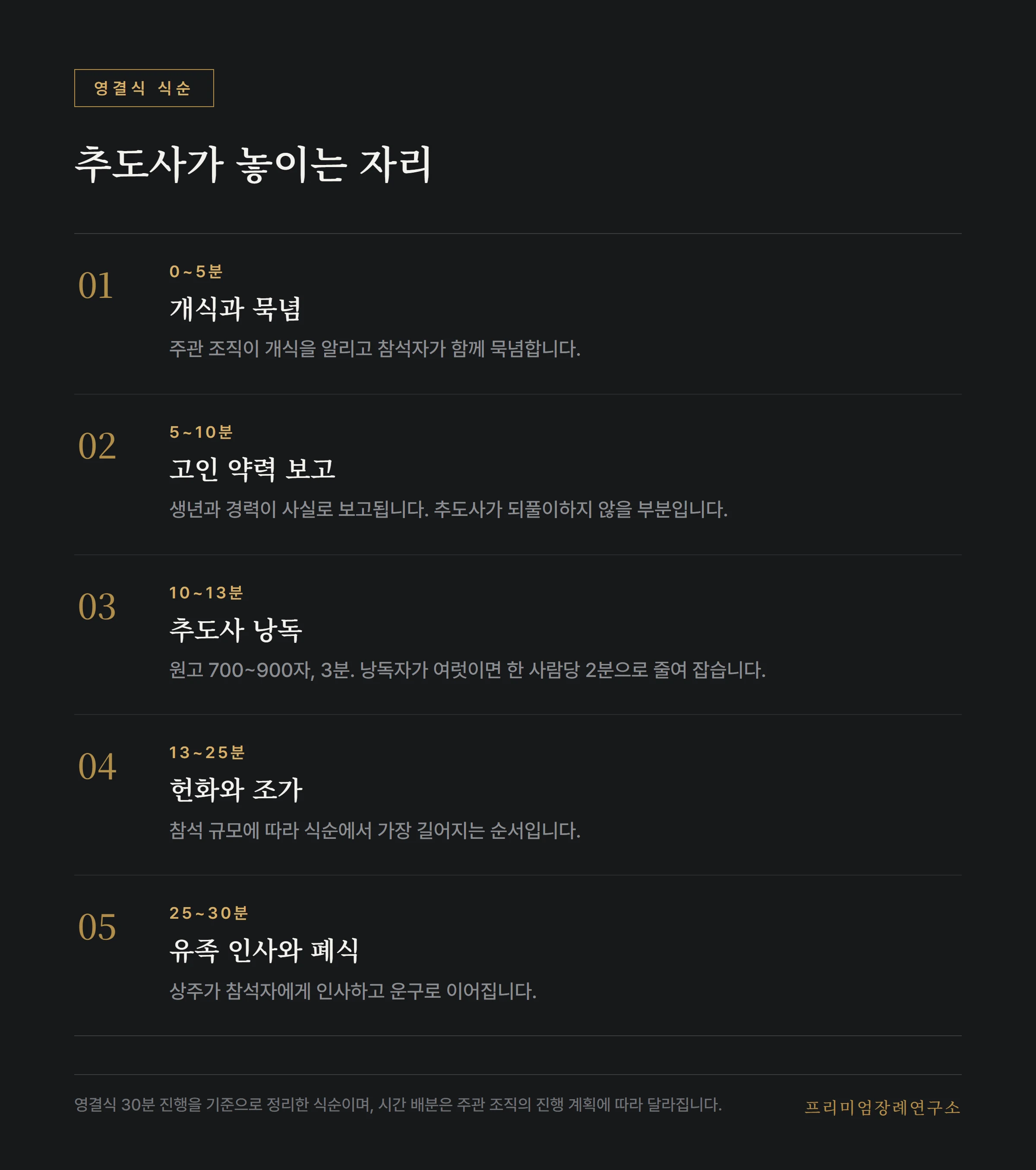 영결식 순서 안에서 추도사가 놓이는 자리