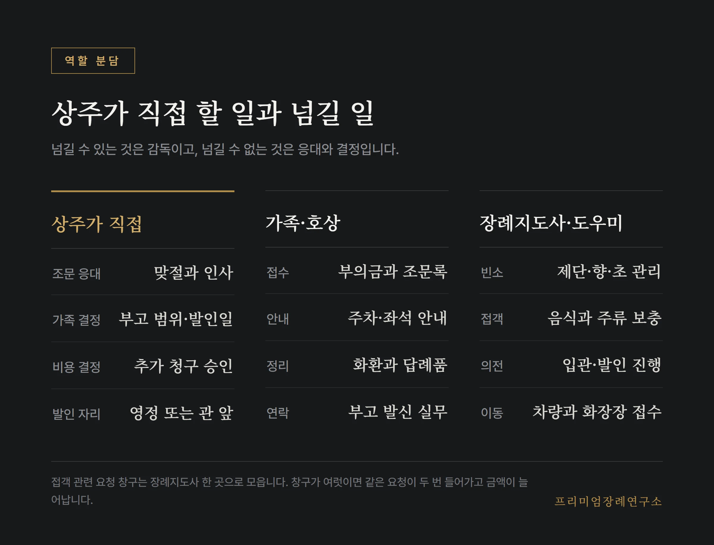 상주가 직접 할 일과 넘길 수 있는 일의 구분