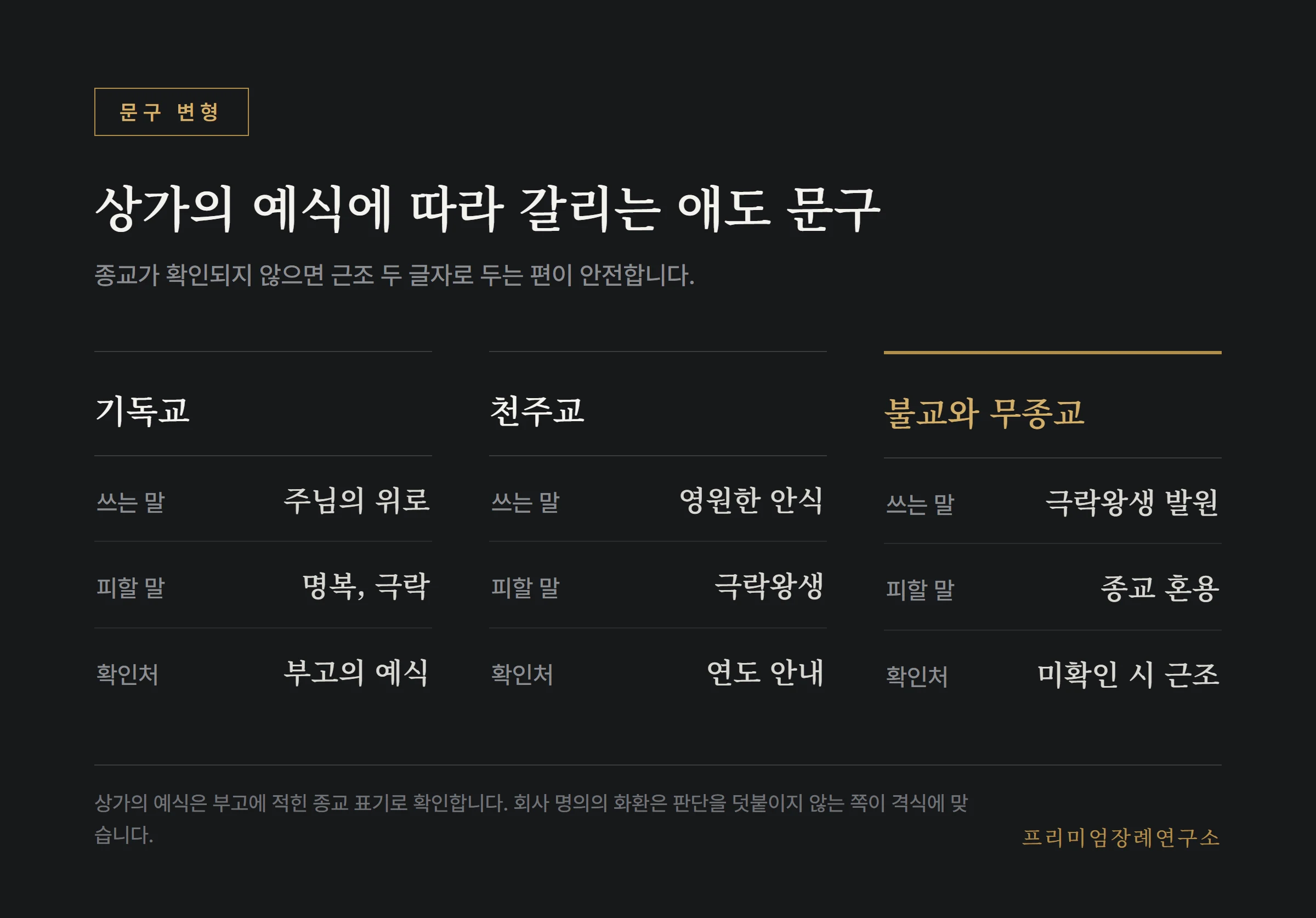 상가의 종교에 따른 애도 문구의 선택