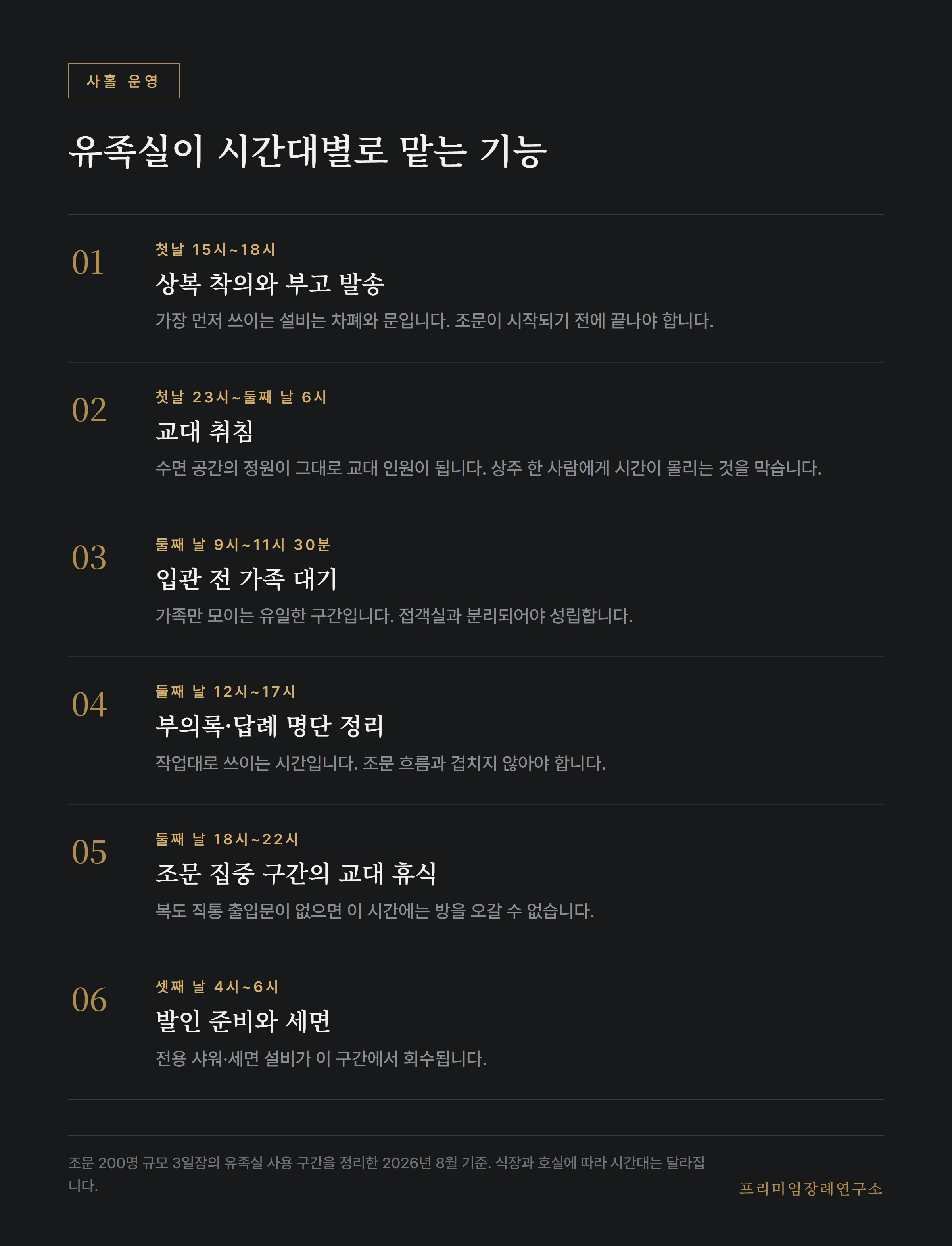 사흘 동안 유족실이 시간대별로 맡는 기능과 필요한 설비