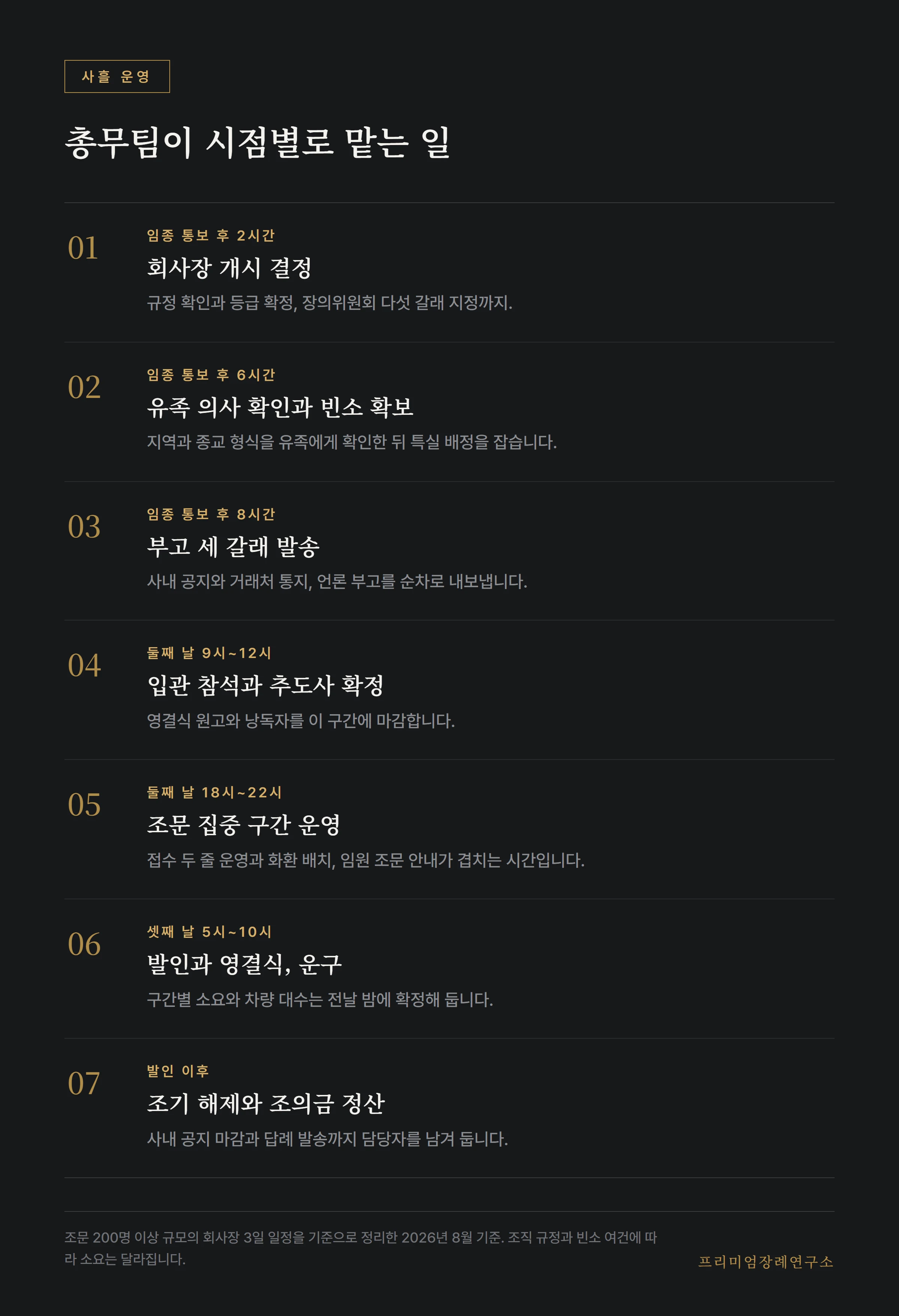 회사장 3일 동안 총무팀이 시점별로 맡는 일