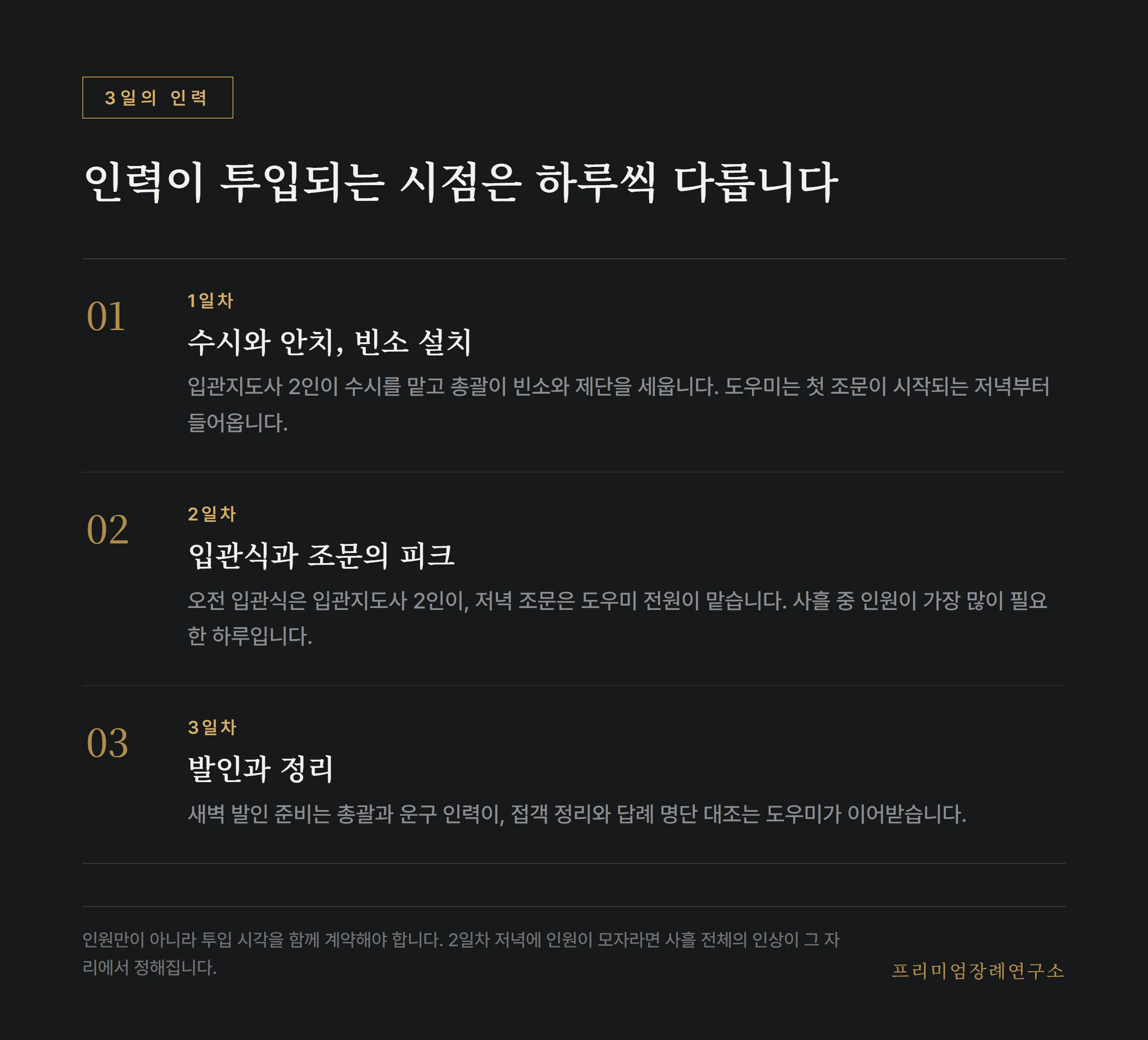 3일 동안 인력이 투입되는 시점