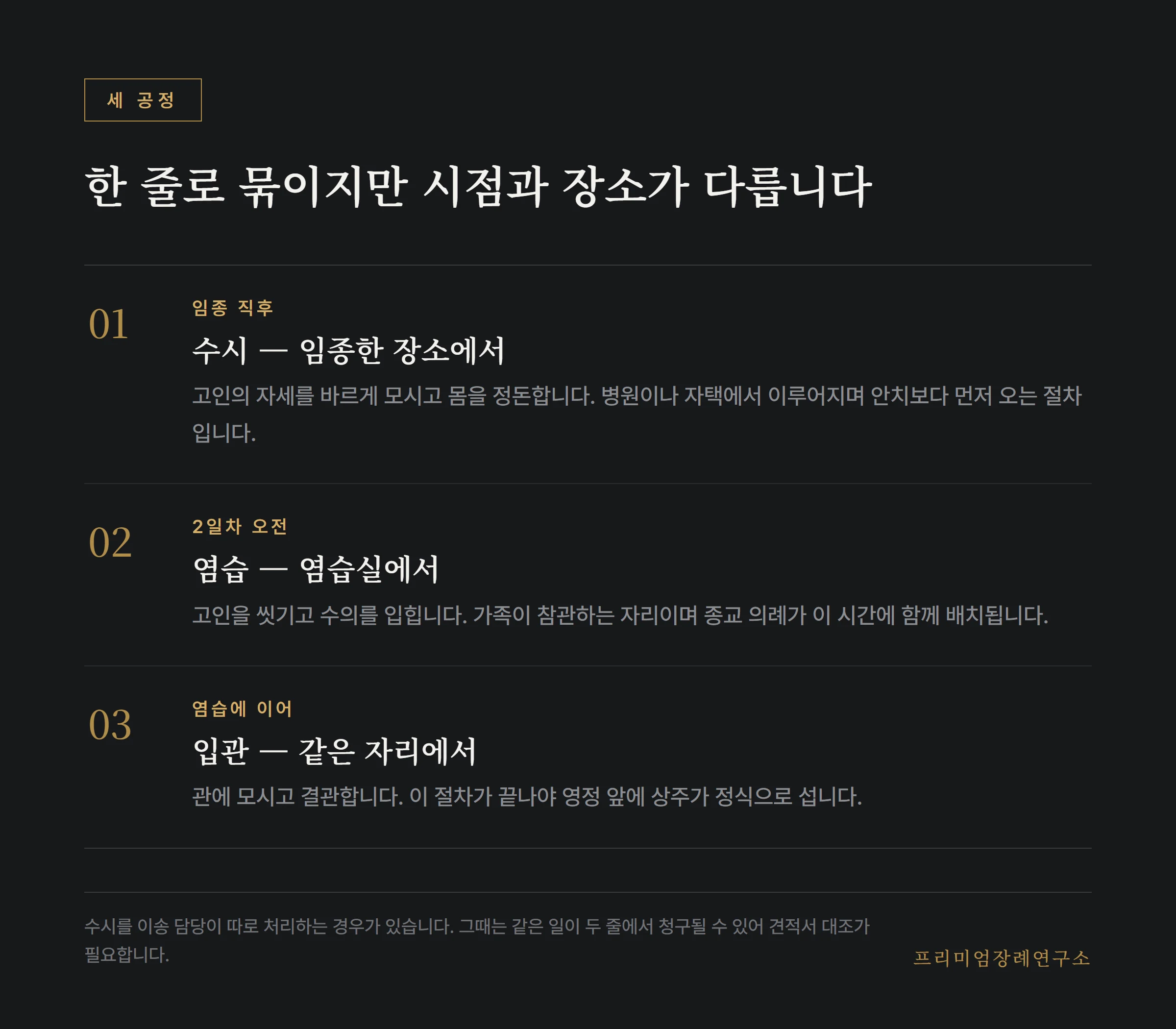 수시에서 입관까지 세 공정의 시점과 장소