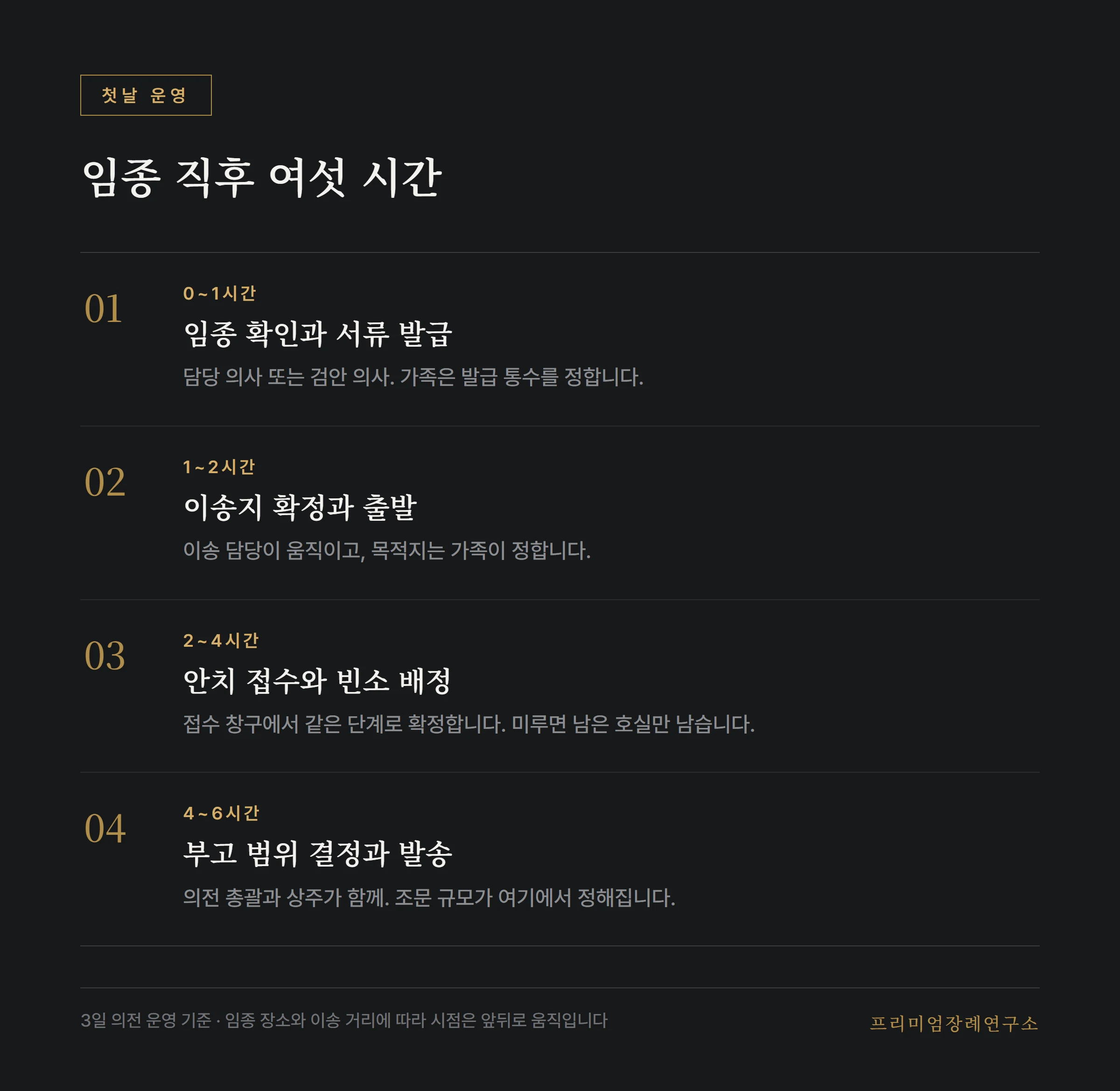 임종 직후 여섯 시간의 시점별 진행과 담당