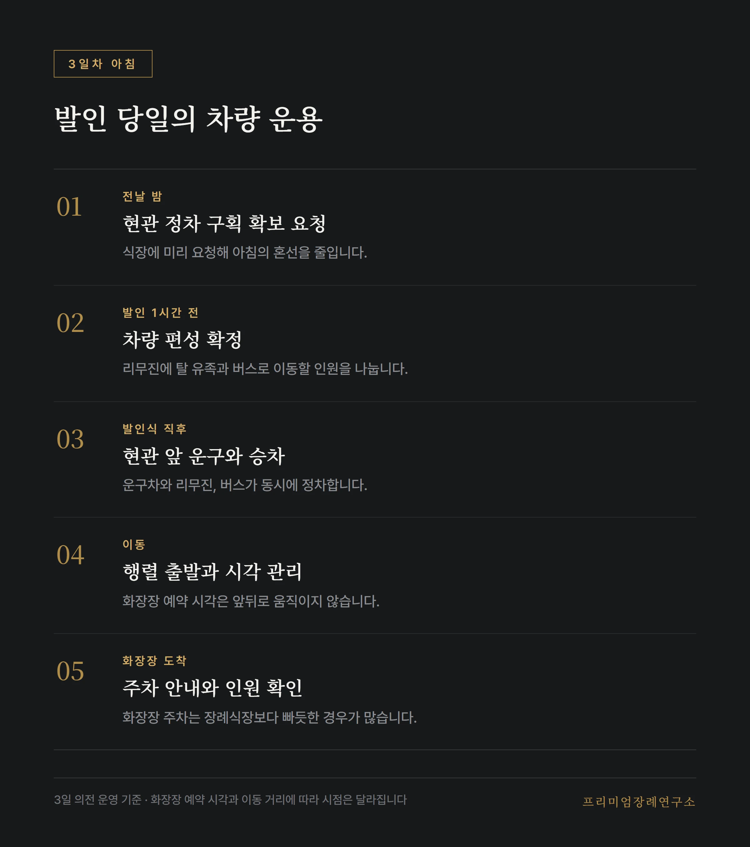 발인 당일 아침의 차량 운용 시점별 진행