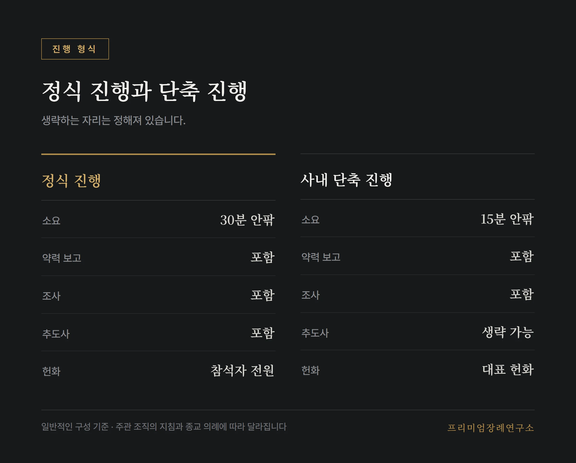 영결식 정식 진행과 사내 단축 진행의 구성 비교