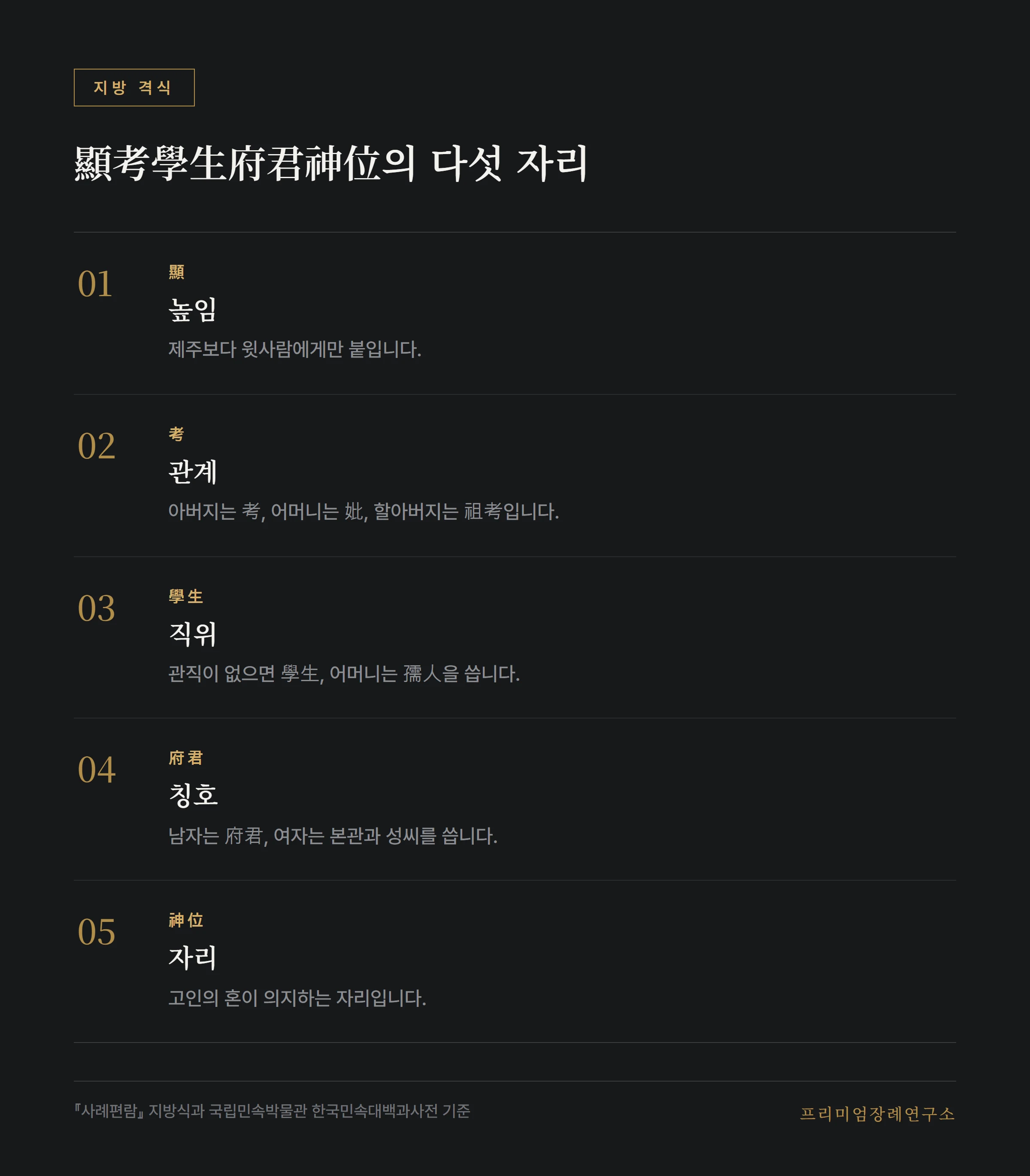 아버지 지방 顯考學生府君神位를 이루는 다섯 자리의 뜻