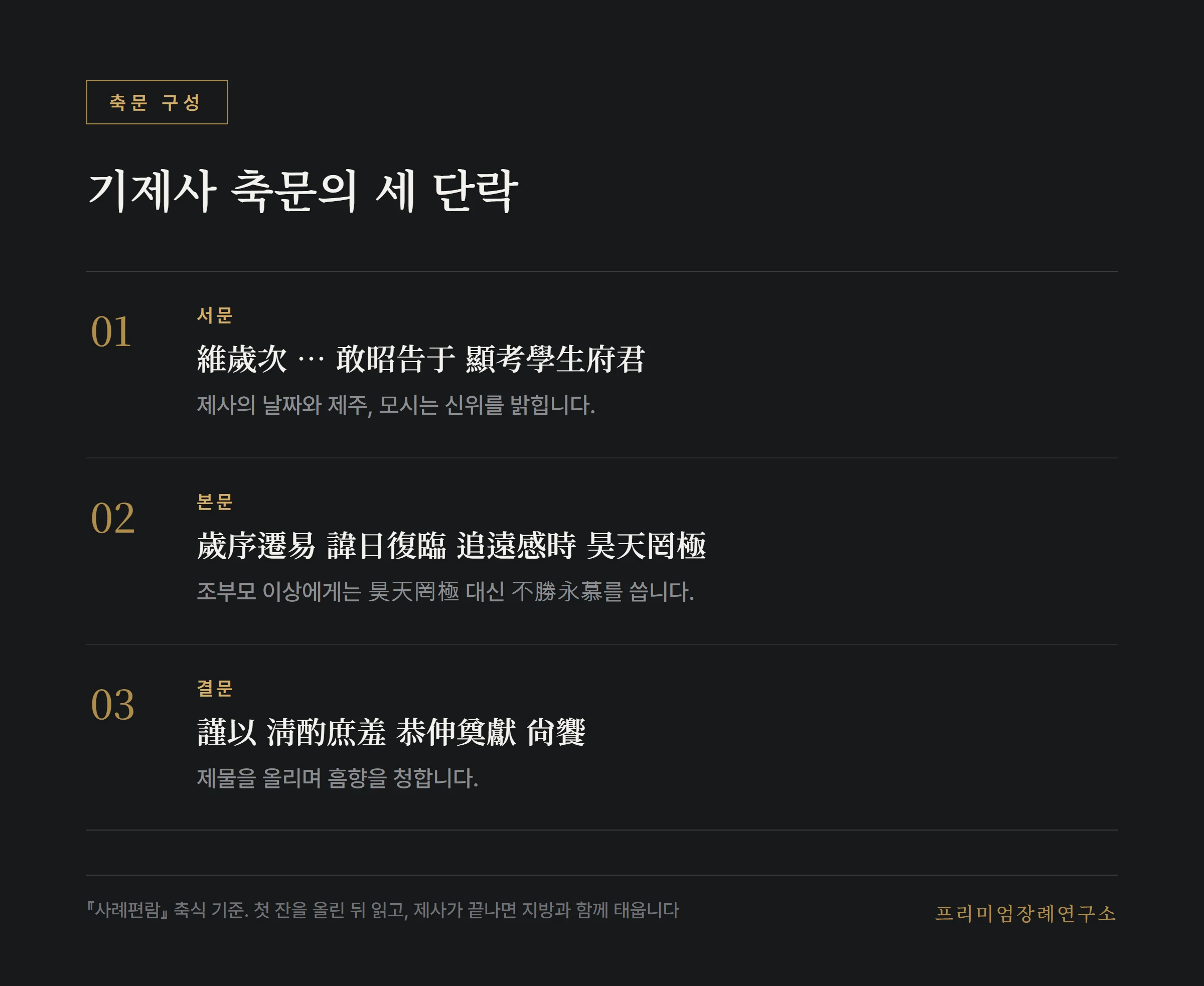 기제사 축문의 서문, 본문, 결문 구성