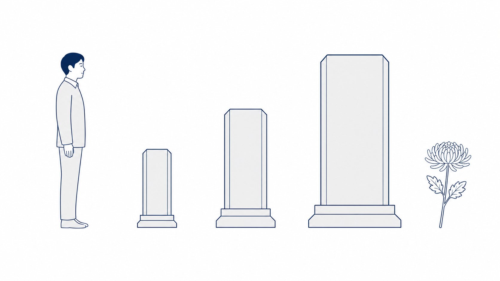 장례 규모별 비용 비교 일러스트
