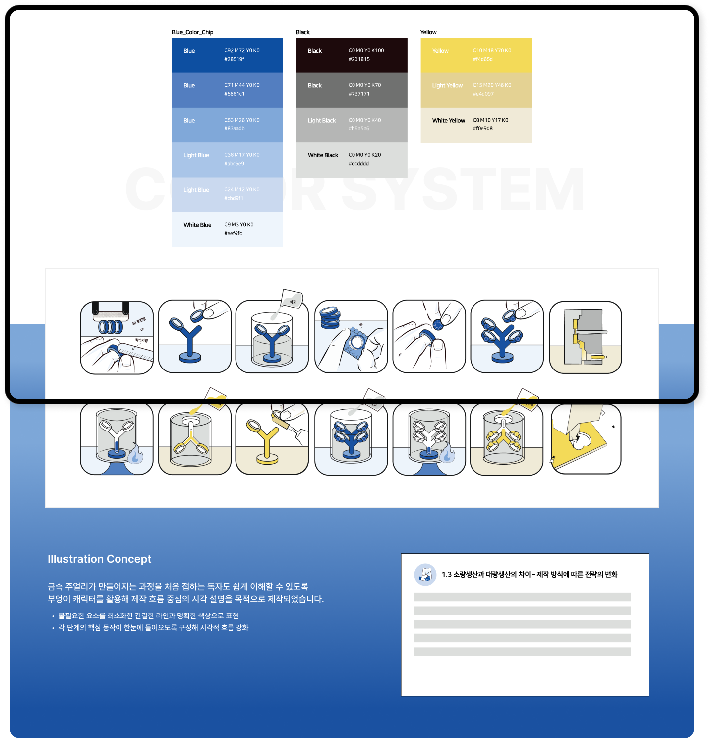 디자인펀치 제작 - 뭄무컴퍼니삽화 Etc 상세 디자인 (PC)