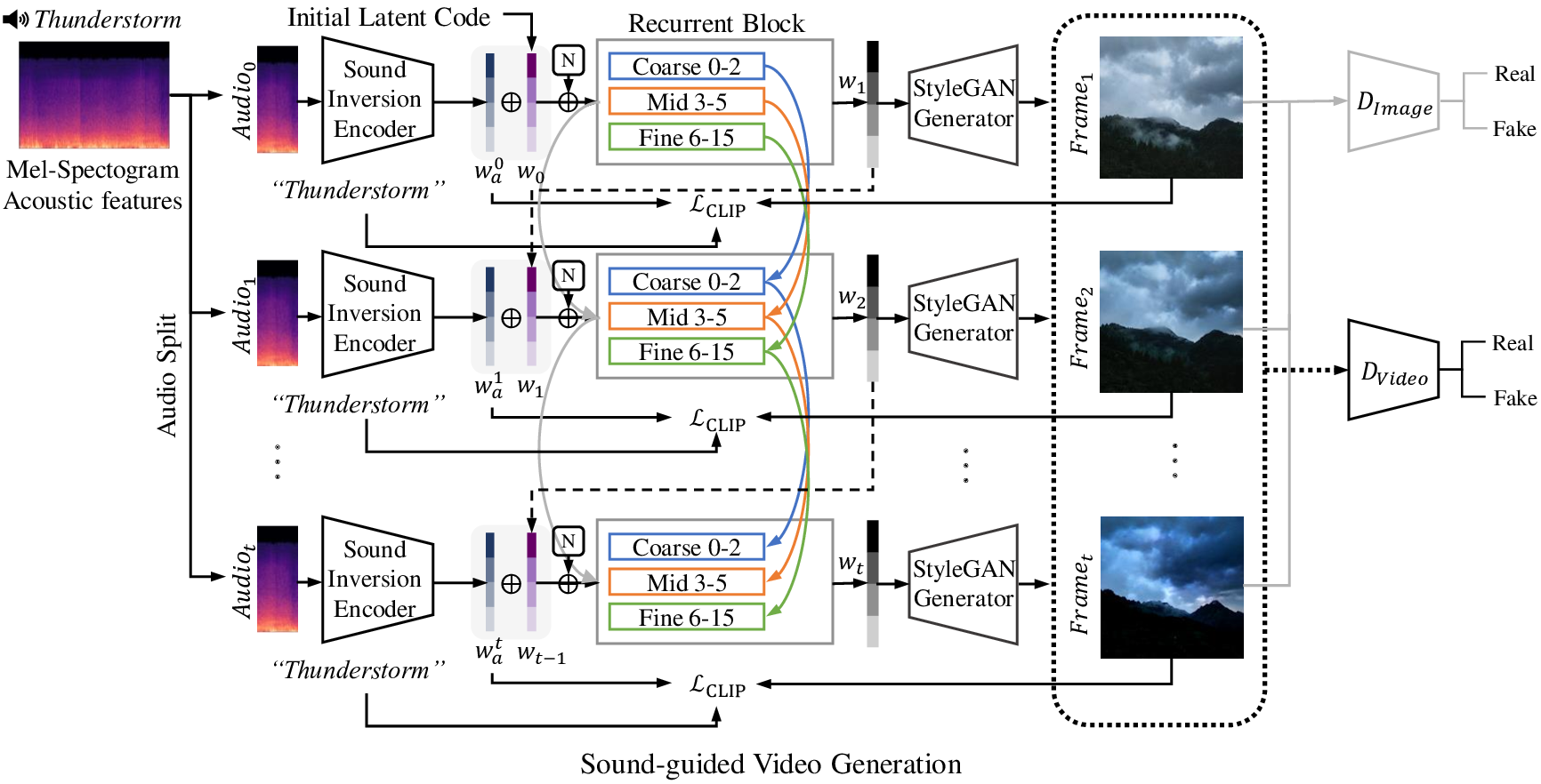 Method Image