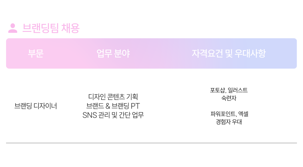 [(주)캐칭] [틱톡 공식 대행사] 브랜딩 디자이너 모집 (정규직)(D-33) - 사람인 [(주)캐칭] [틱톡 공식 대행사]  브랜딩 디자이너 모집 (정규직)(D... 