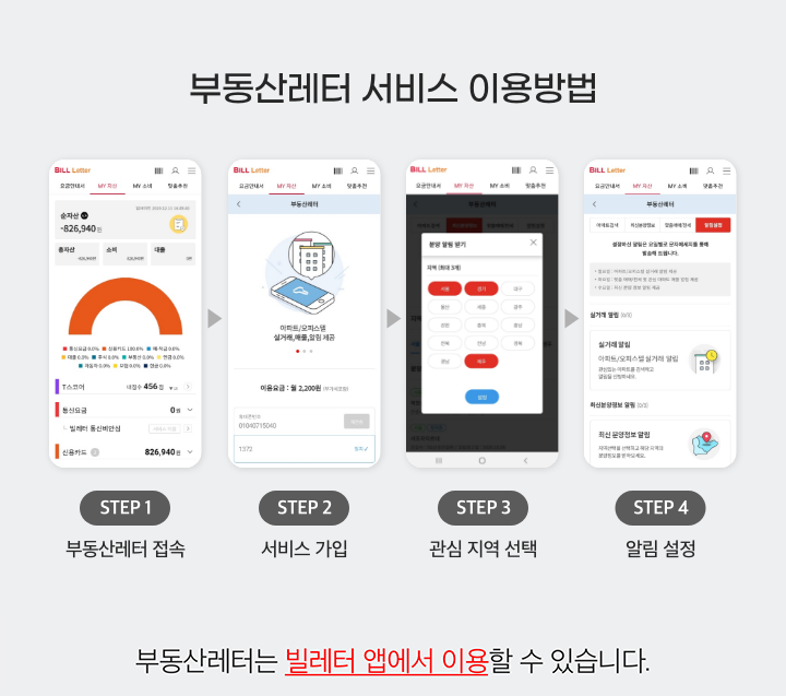 부동산레터 서비스 이용방법.STEP 1.부동산레터 접속.STEP 2.서비스 가입.STEP 3.관심 지역 선택.STEP 4.알림 설정.부동산레터는 빌레터 앱에서 이용할 수 있습니다.