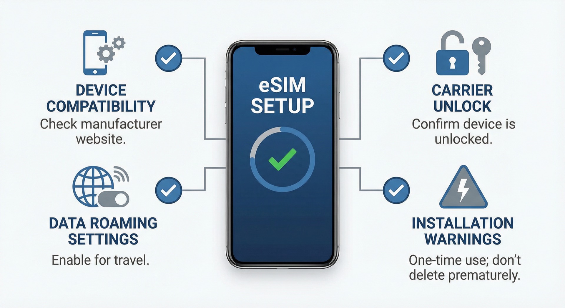 eSIM 체크리스트