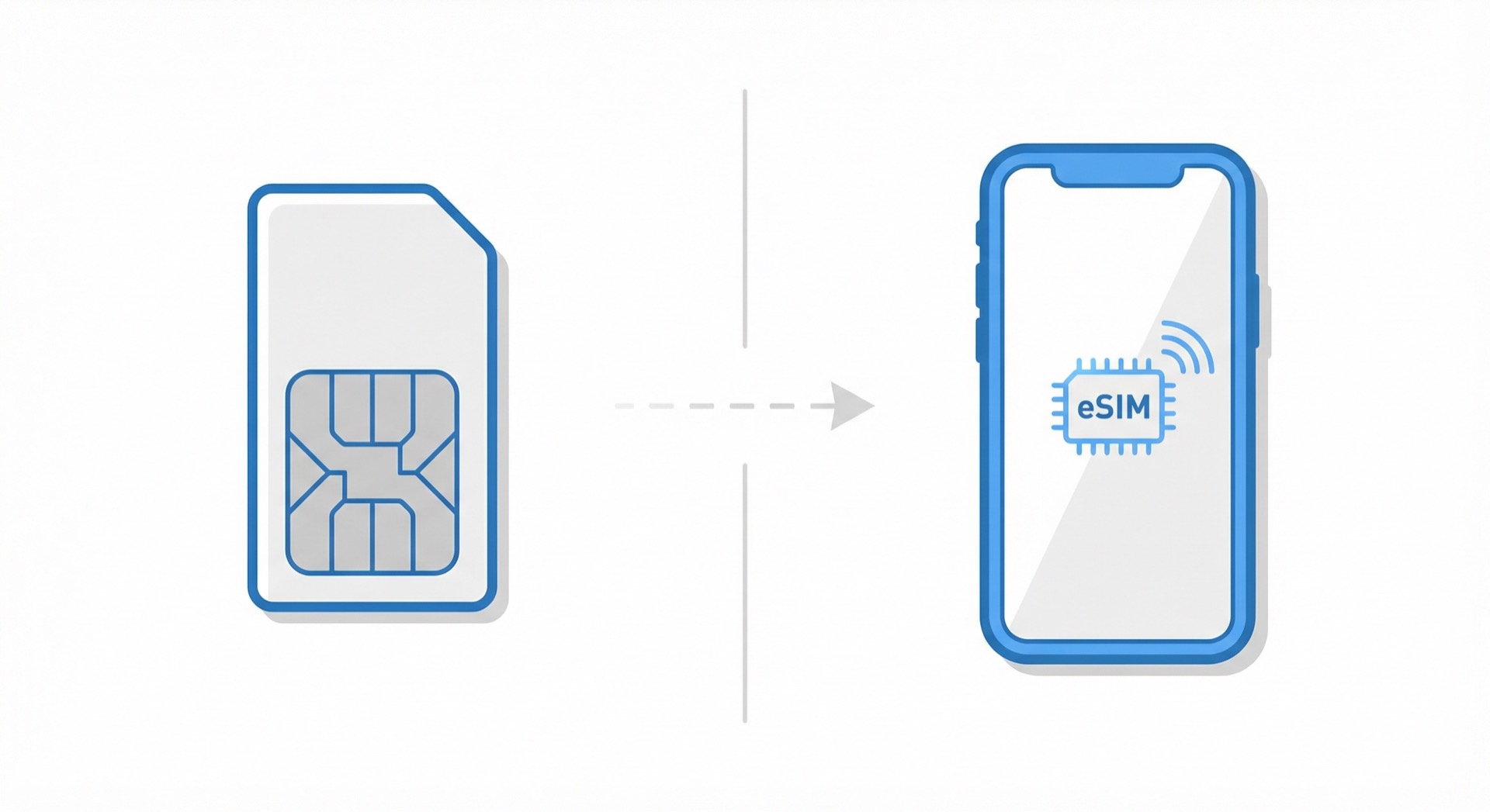 USIM vs eSIM 对比