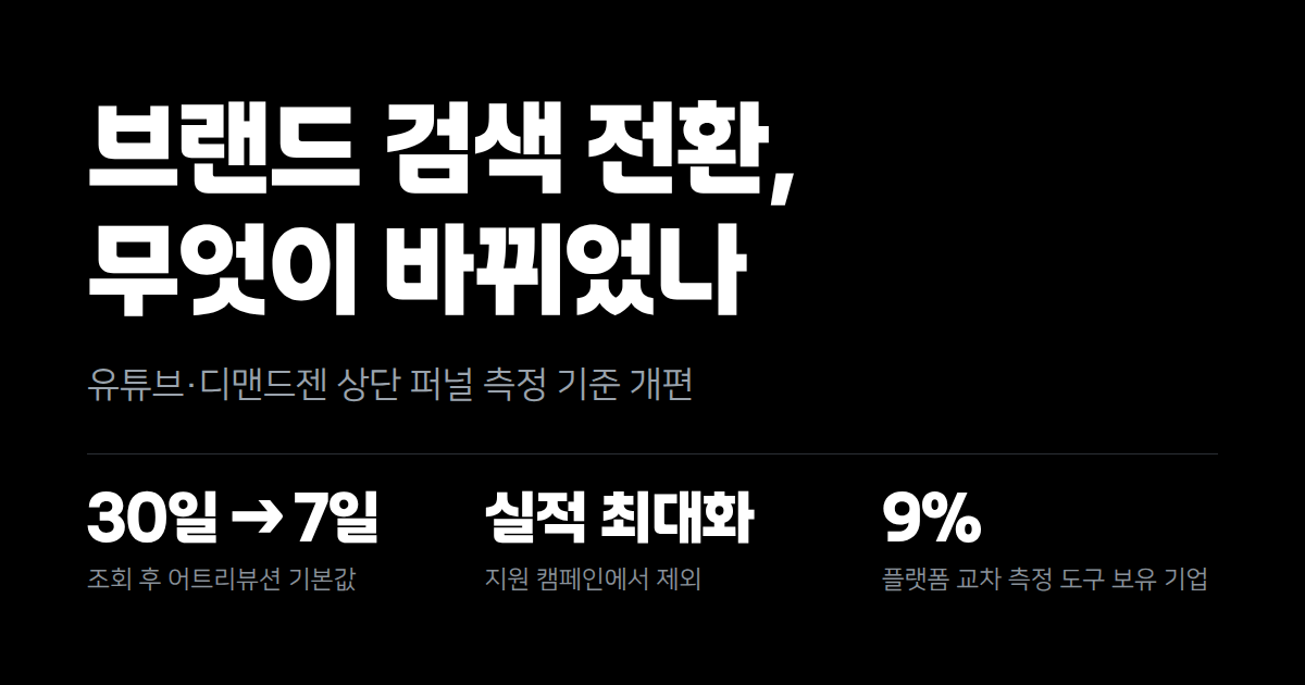 유튜브 광고비를 설명하는 새 지표, 브랜드 검색 전환